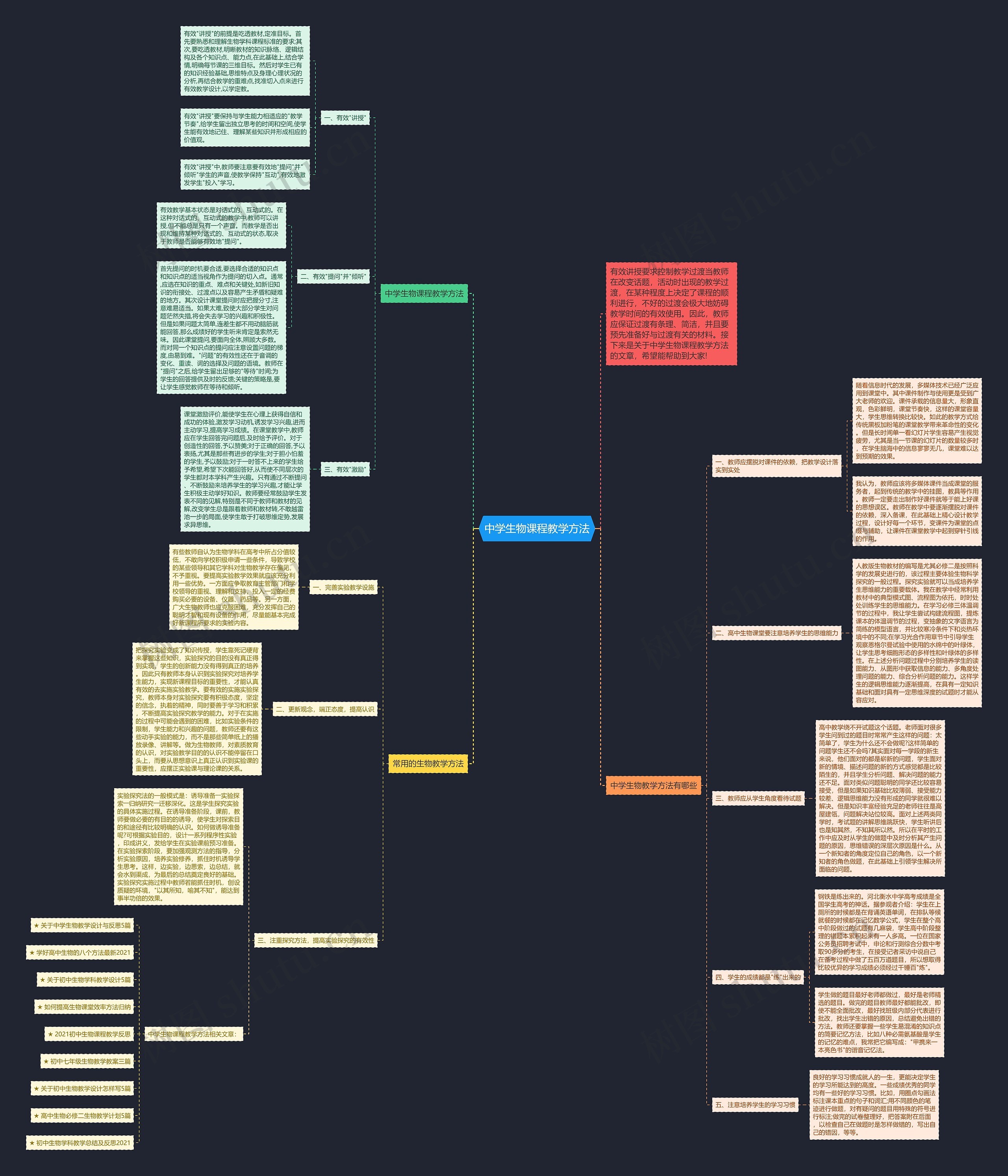 中学生物课程教学方法思维导图