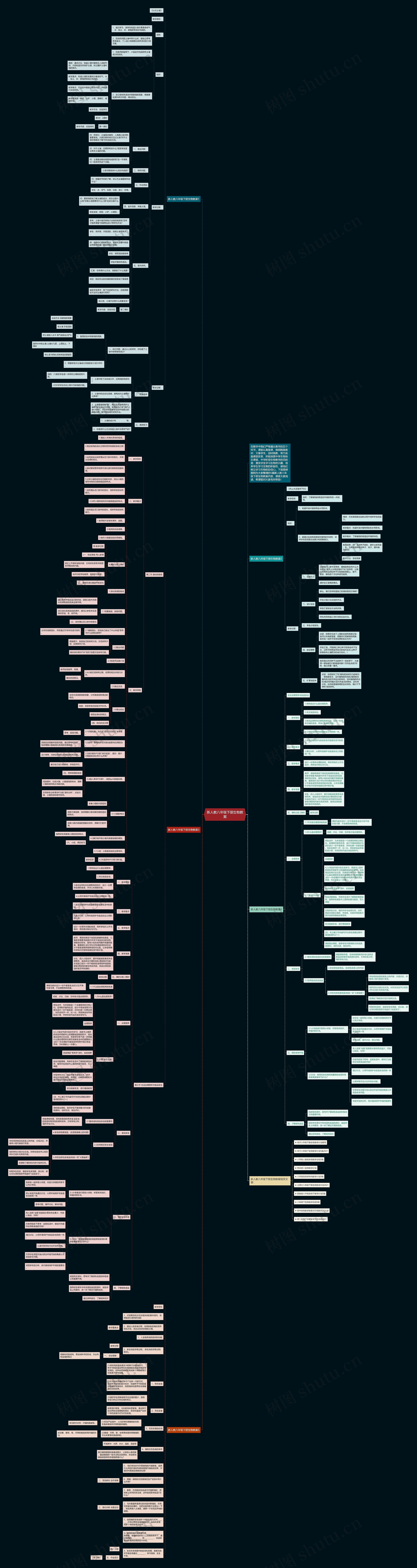 新人教八年级下册生物教案思维导图