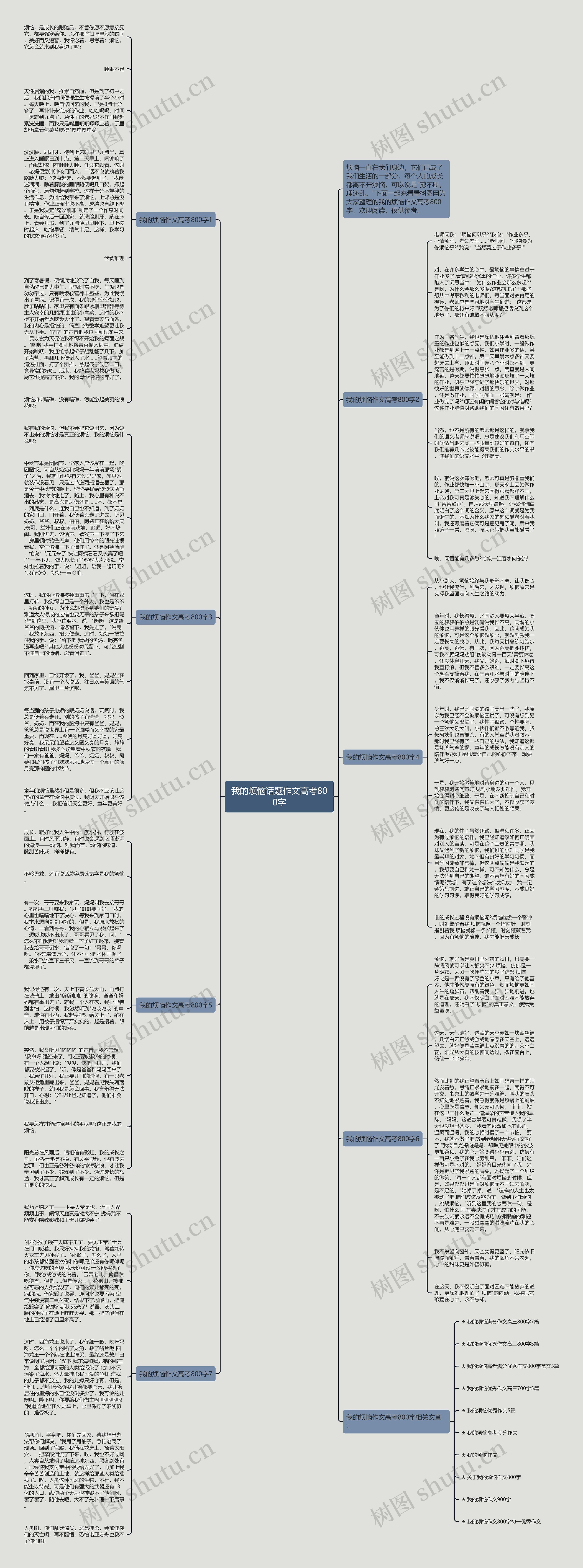 我的烦恼话题作文高考800字思维导图
