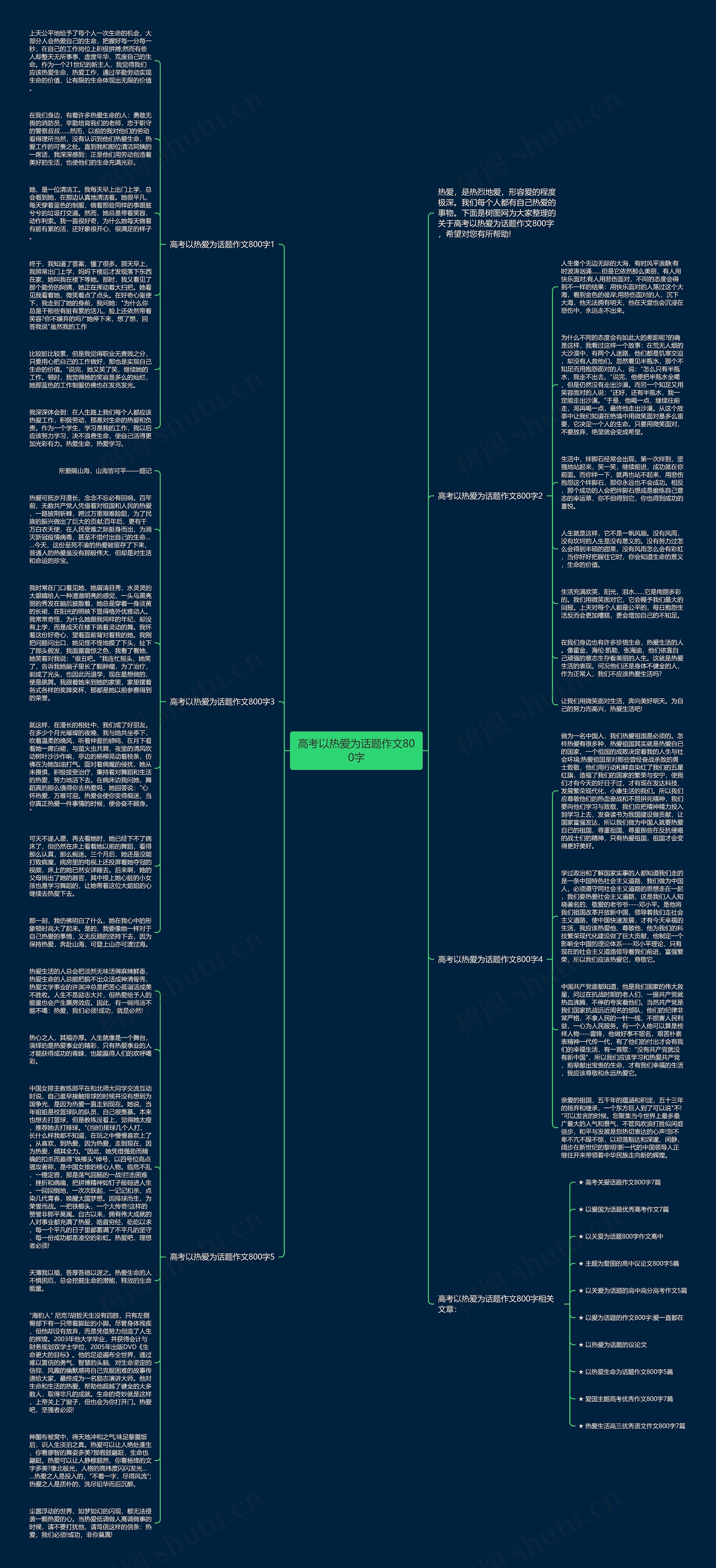 高考以热爱为话题作文800字思维导图