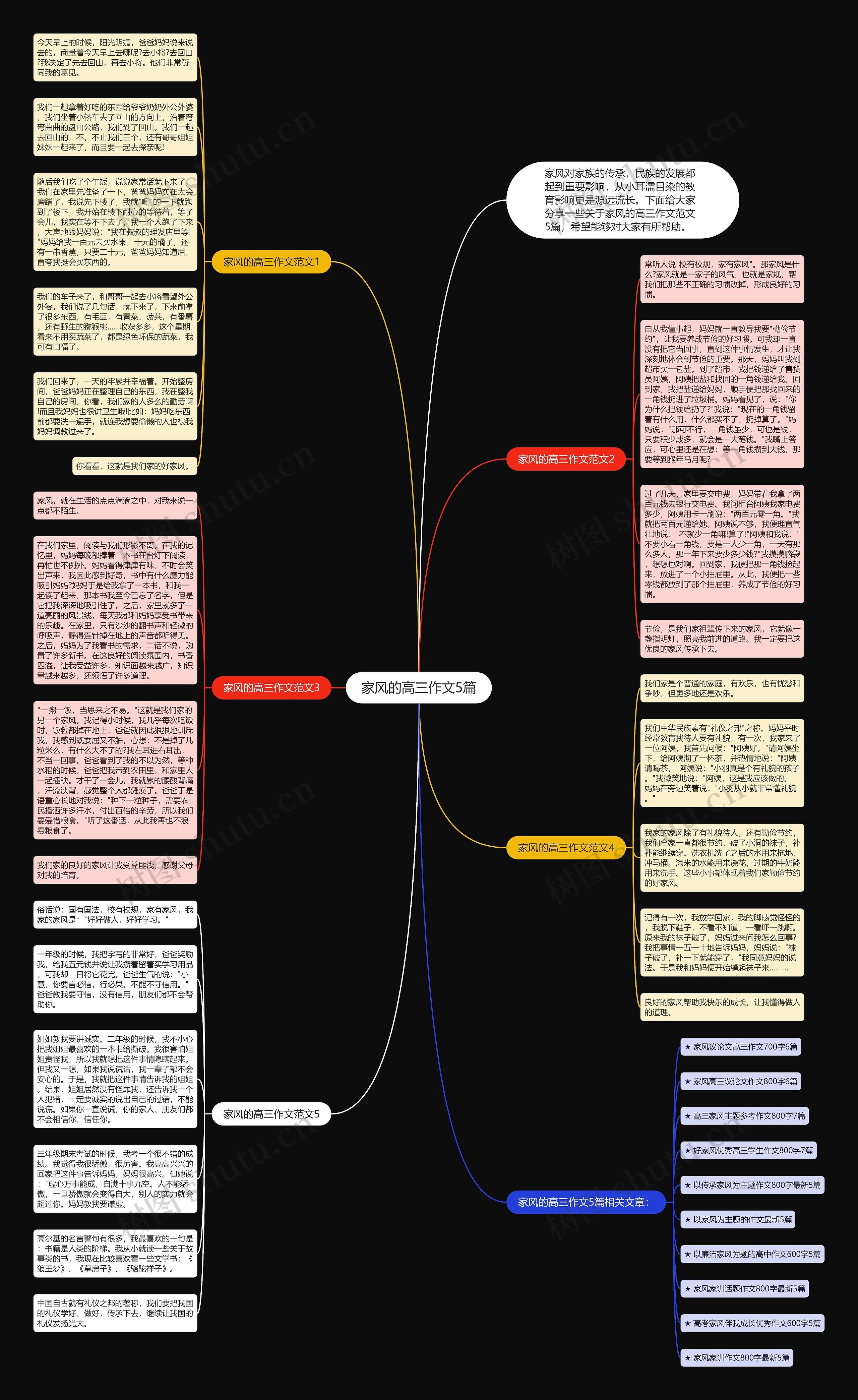 家风的高三作文5篇思维导图