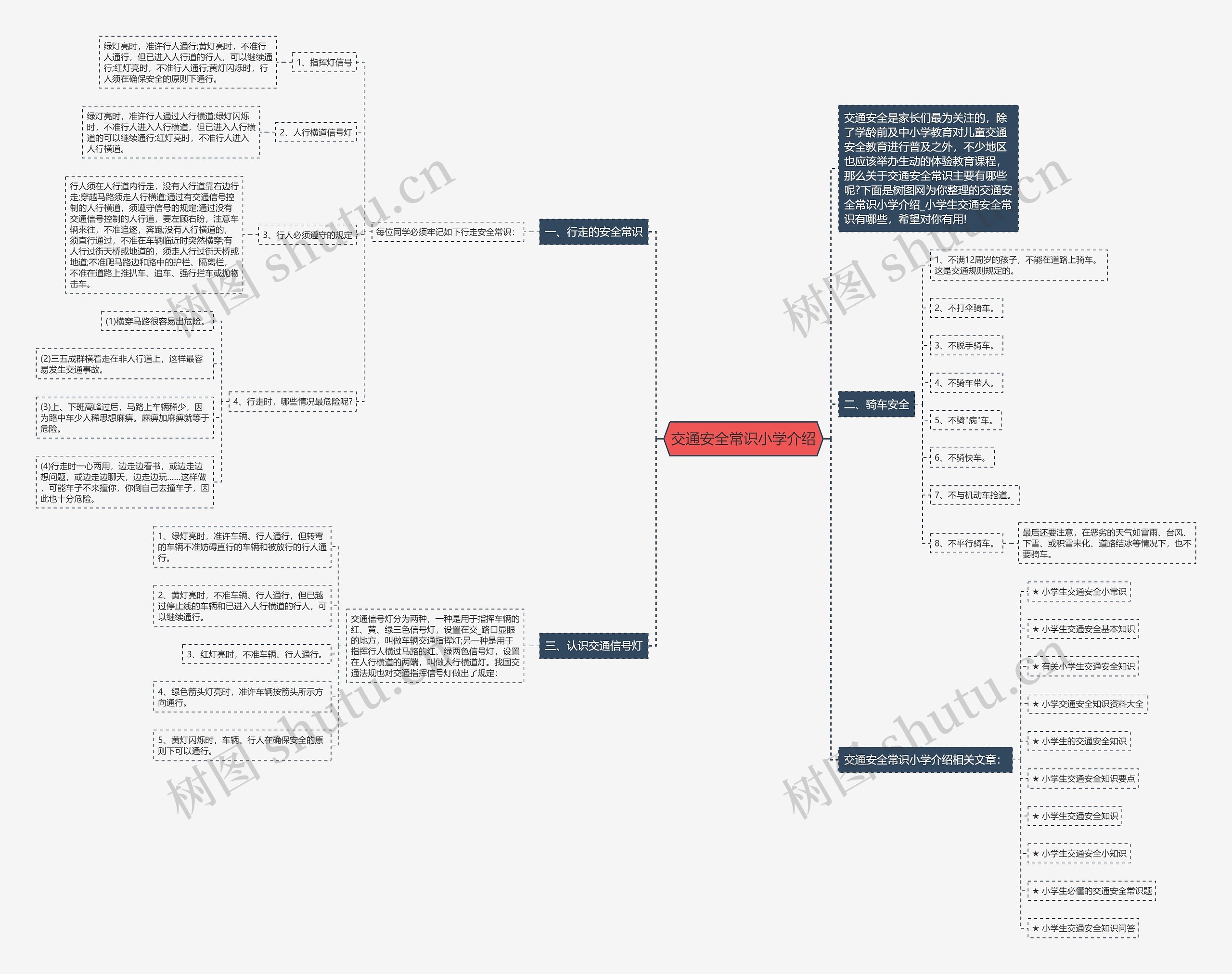 交通安全常识小学介绍思维导图