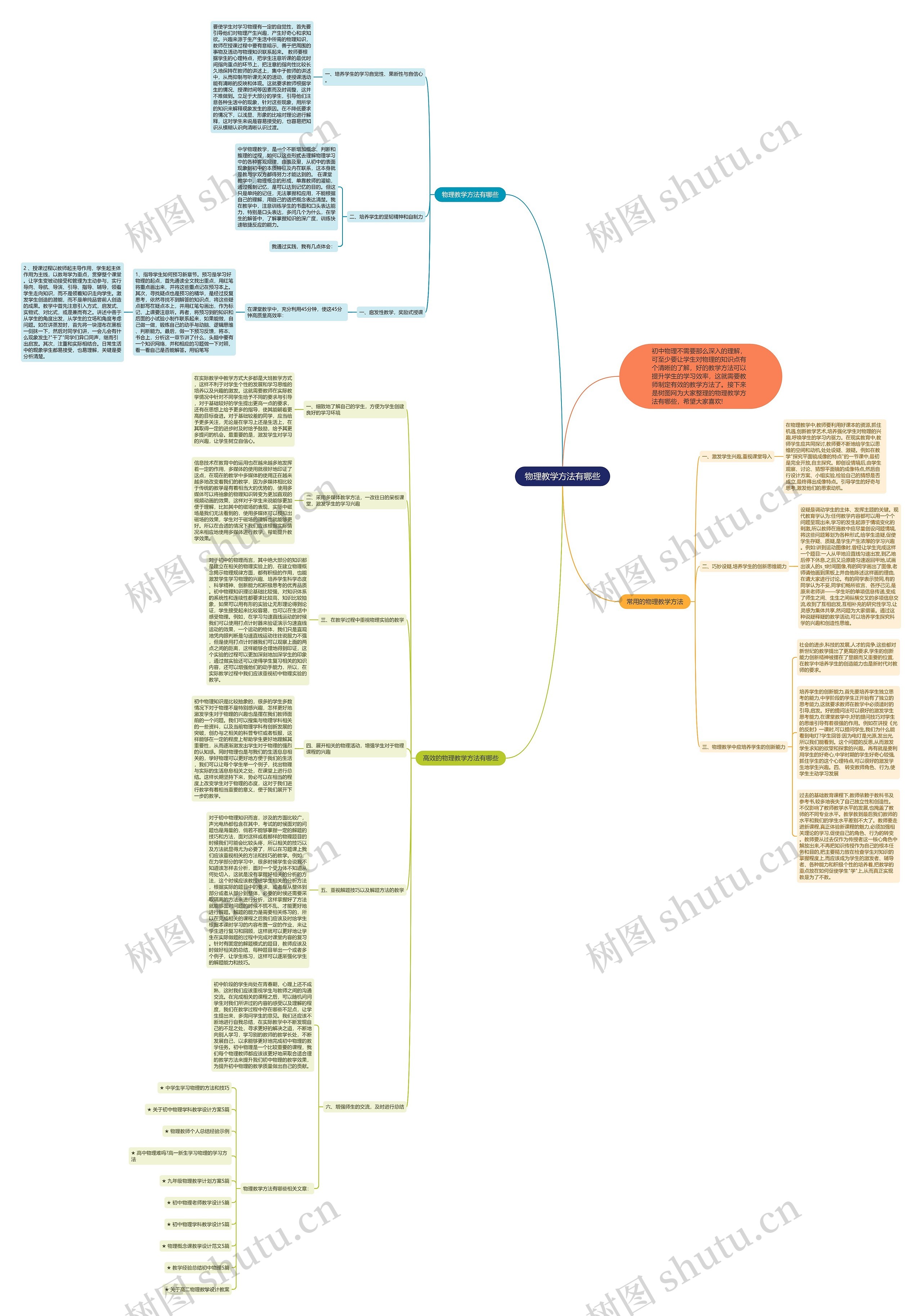 物理教学方法有哪些思维导图
