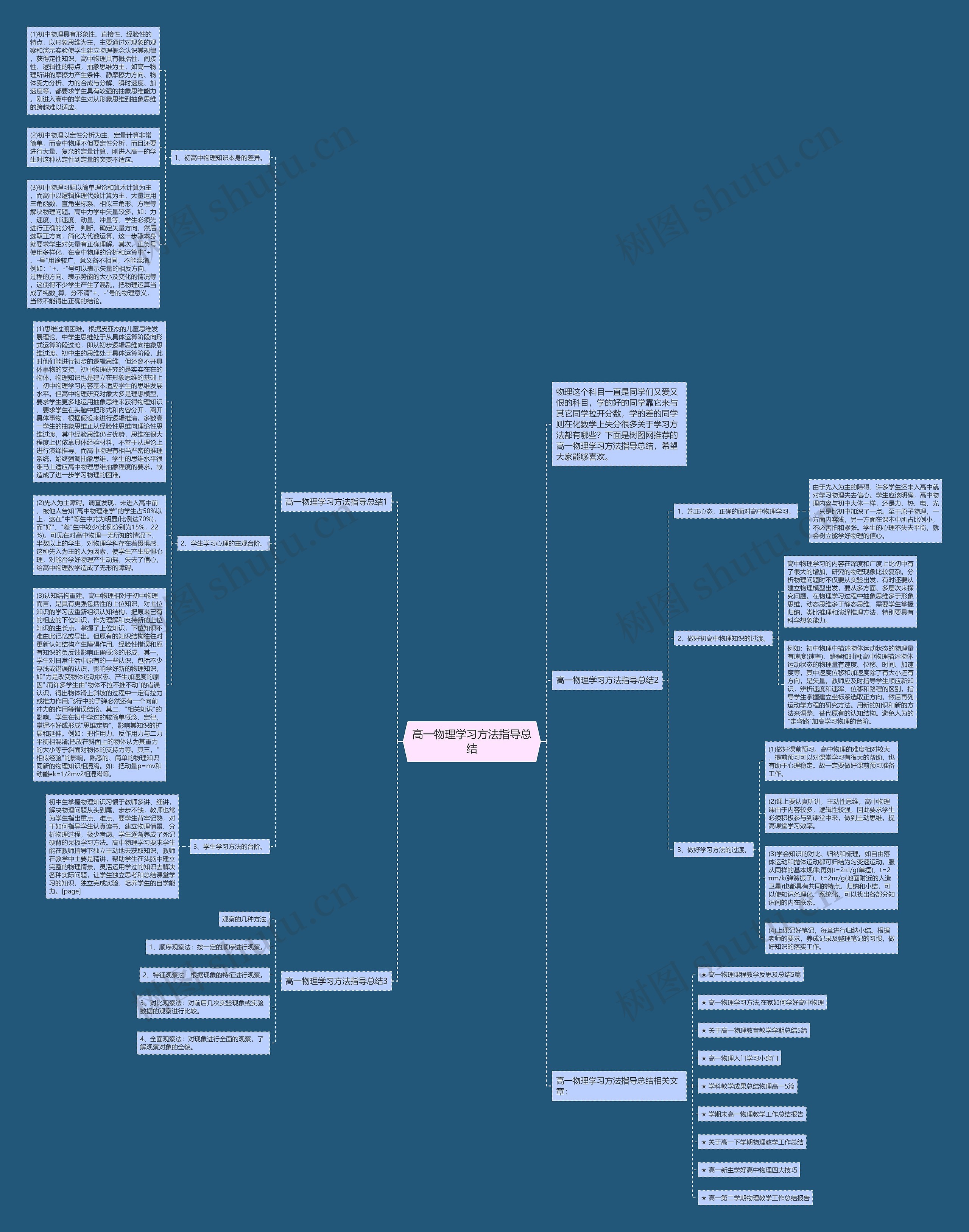 高一物理学习方法指导总结思维导图
