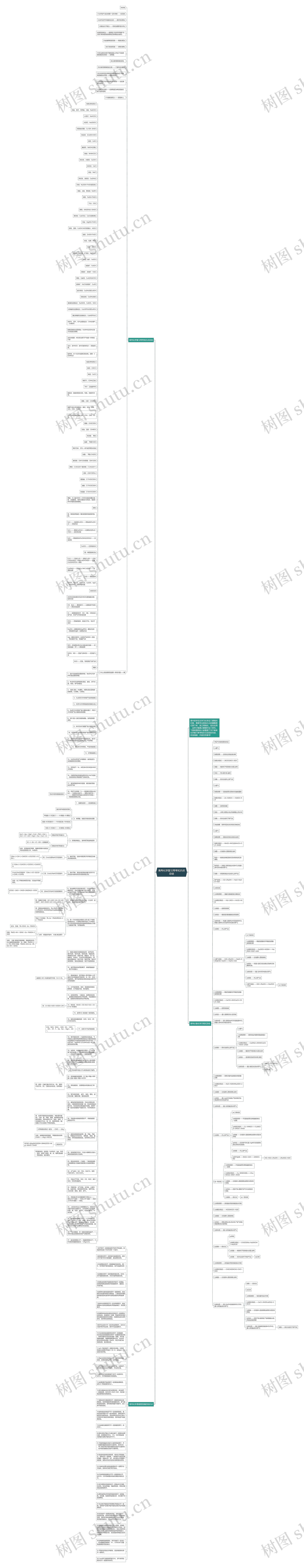 高考化学复习常考知识点总结思维导图