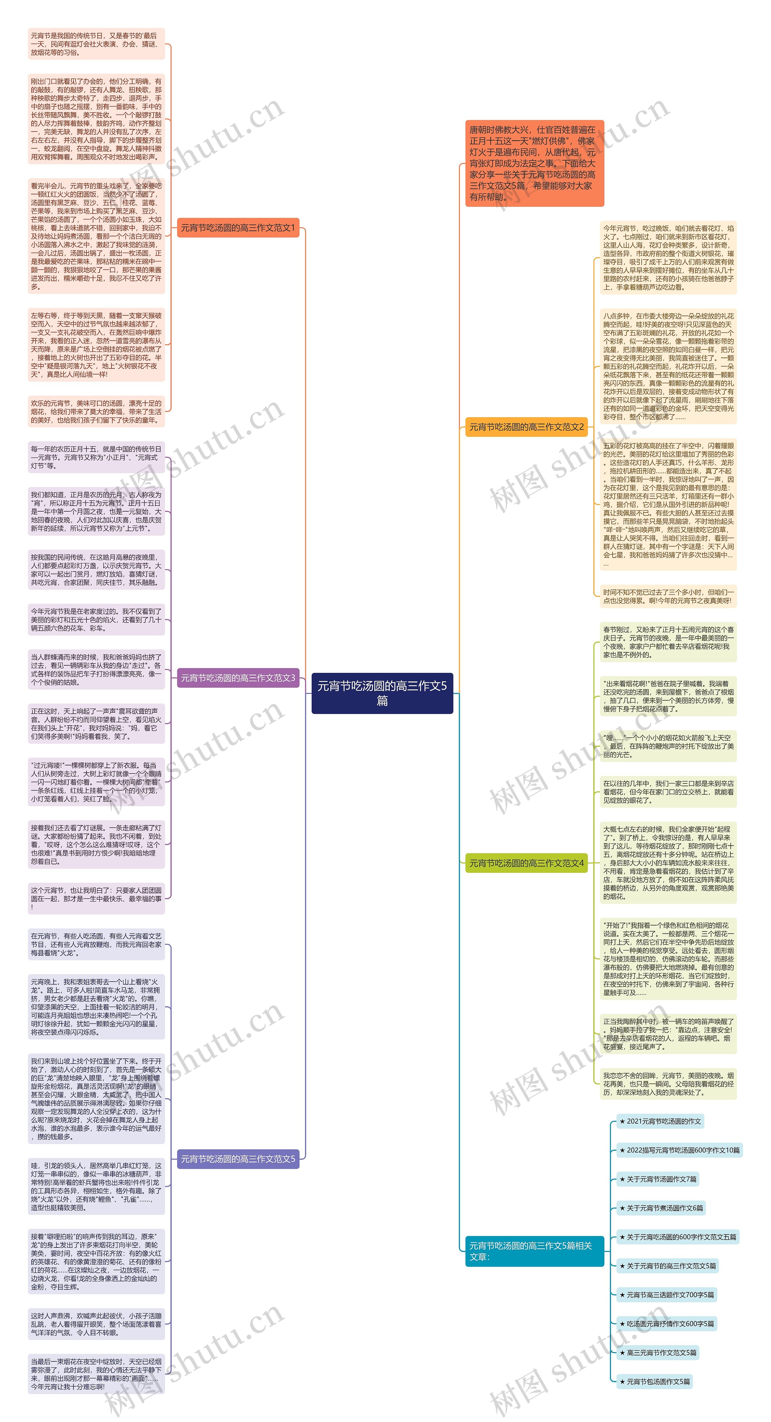 元宵节吃汤圆的高三作文5篇思维导图