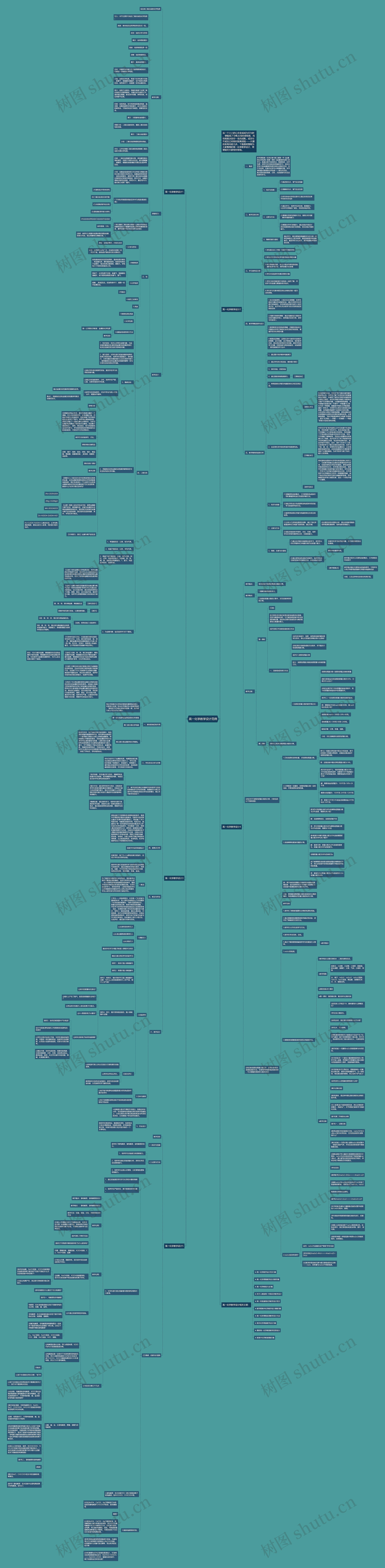高一化学教学设计范例思维导图高清图 高一化学教学设计范例思维导图