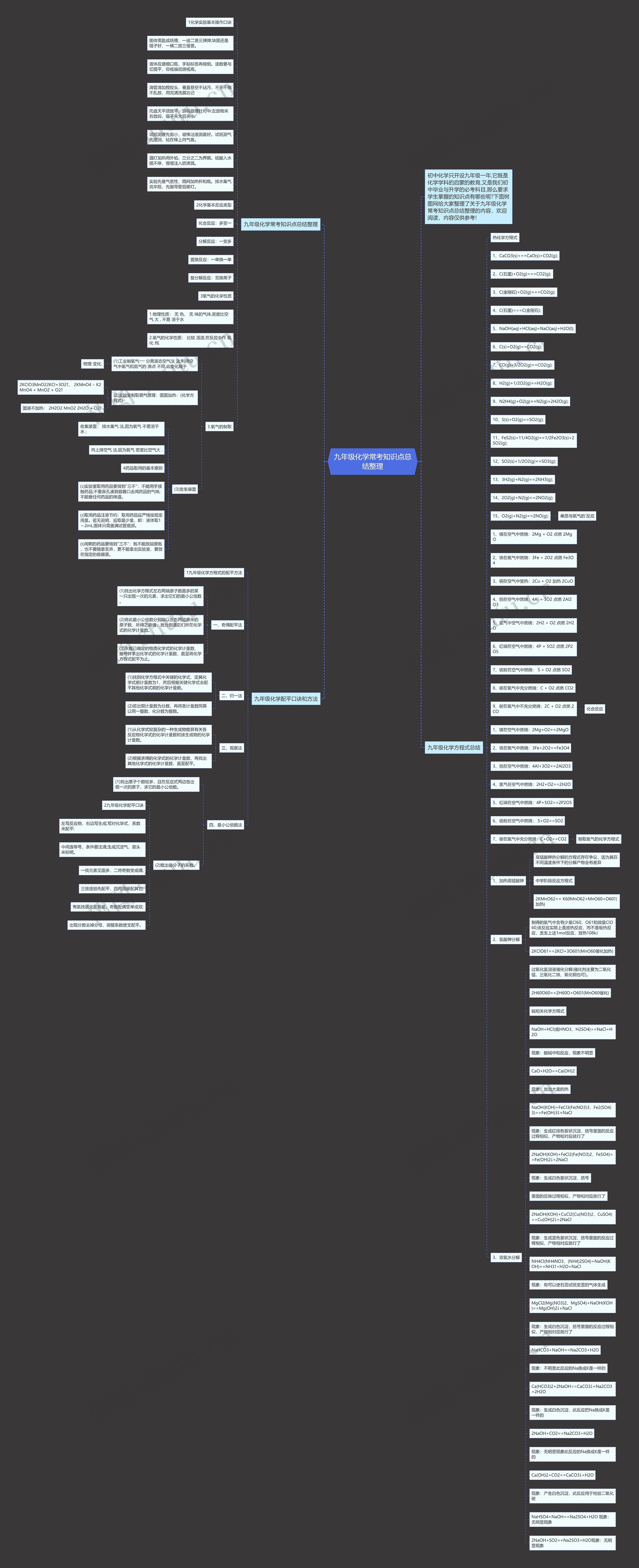 九年级化学常考知识点总结整理思维导图