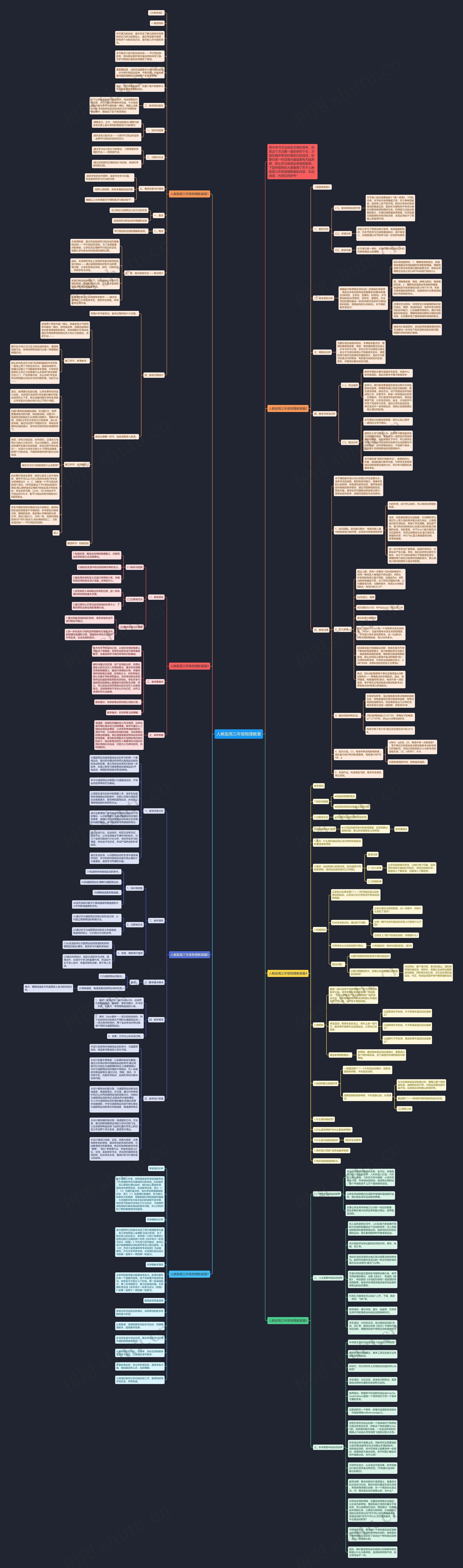 人教版高三年级物理教案思维导图