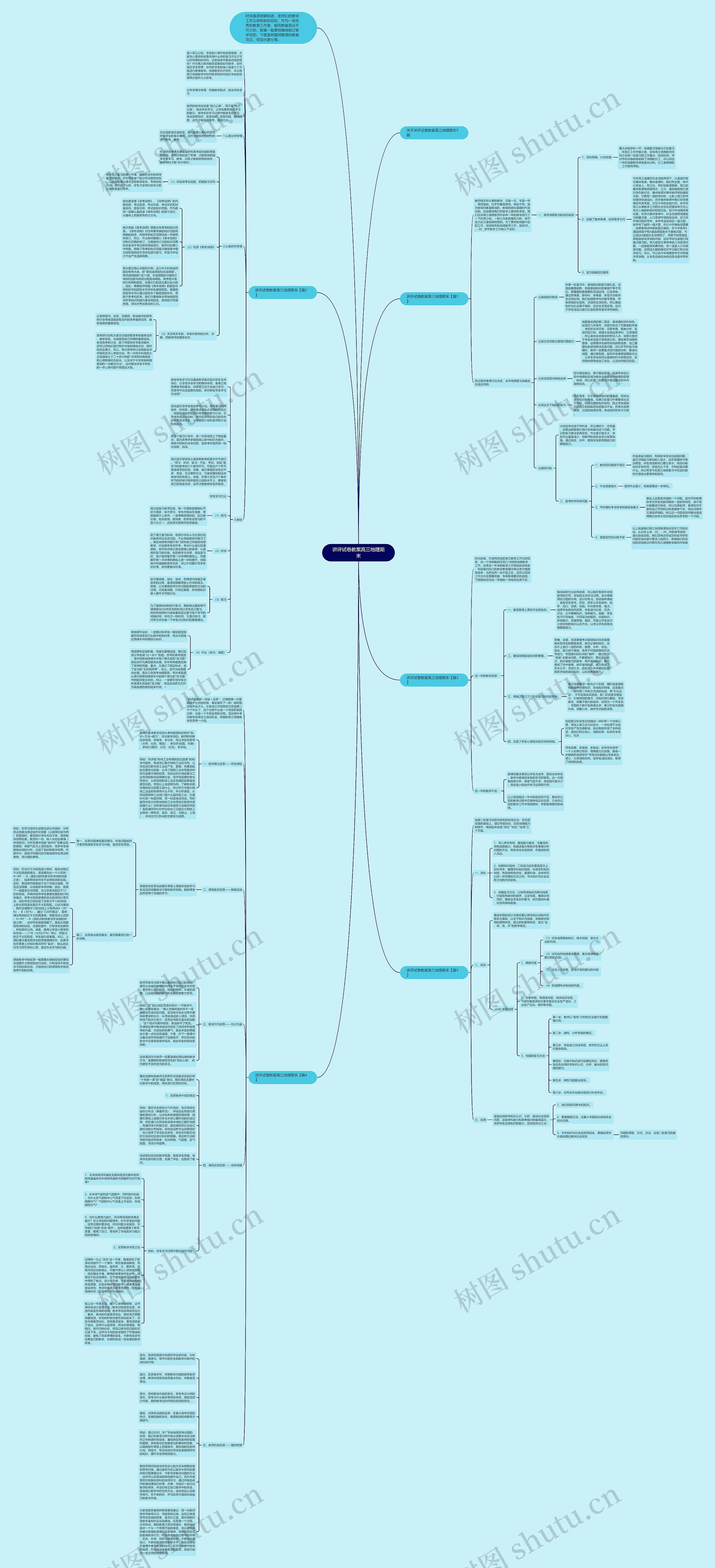 讲评试卷教案高三地理期末思维导图