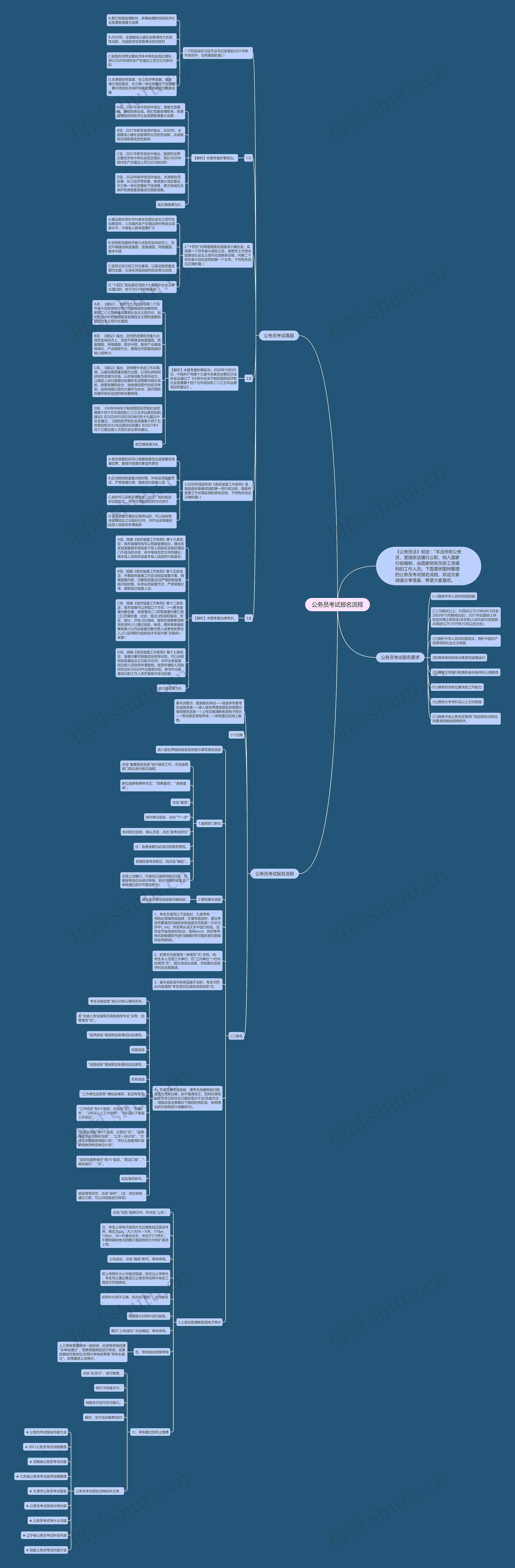 公务员考试报名流程思维导图
