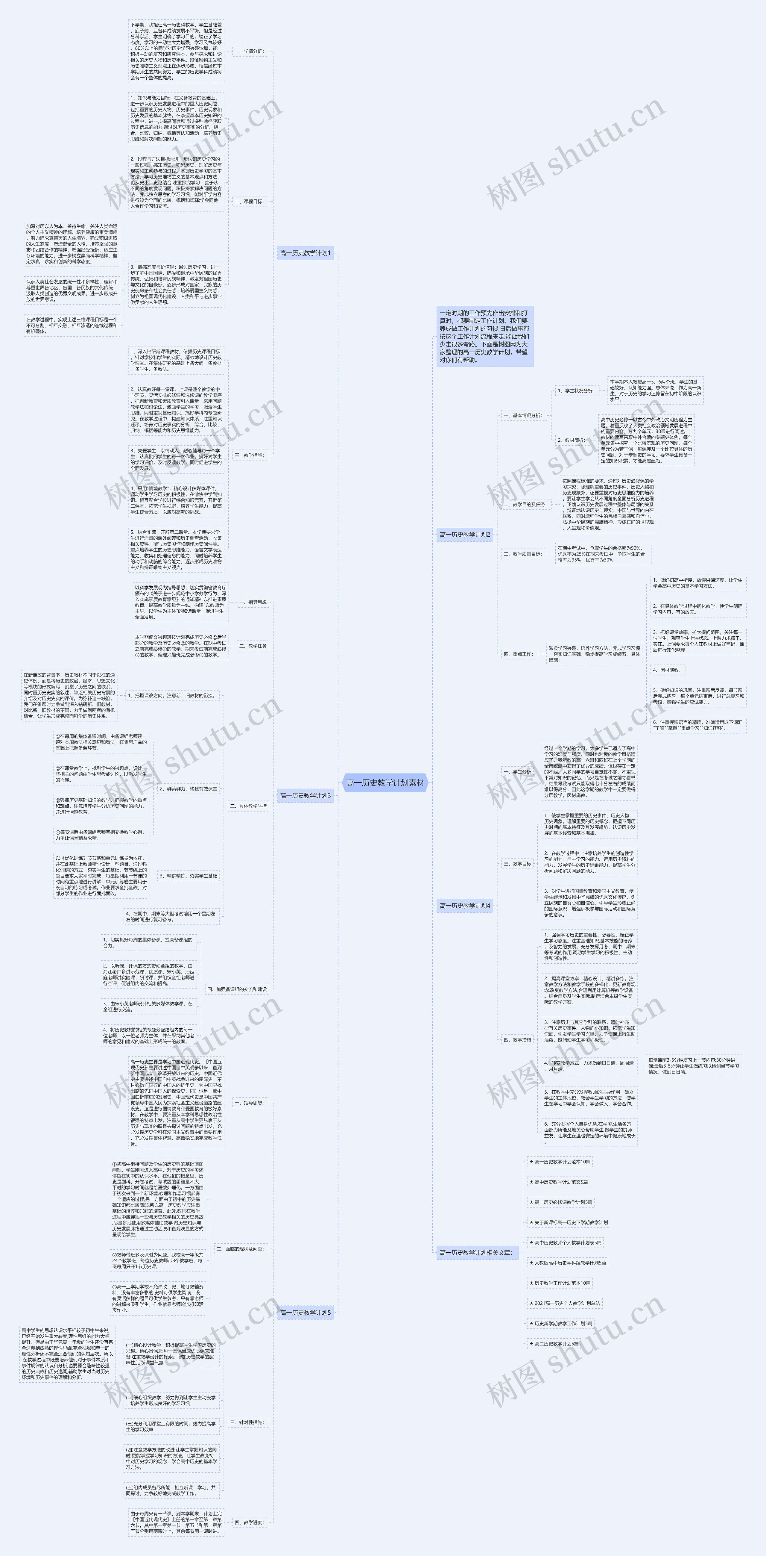 高一历史教学计划素材思维导图