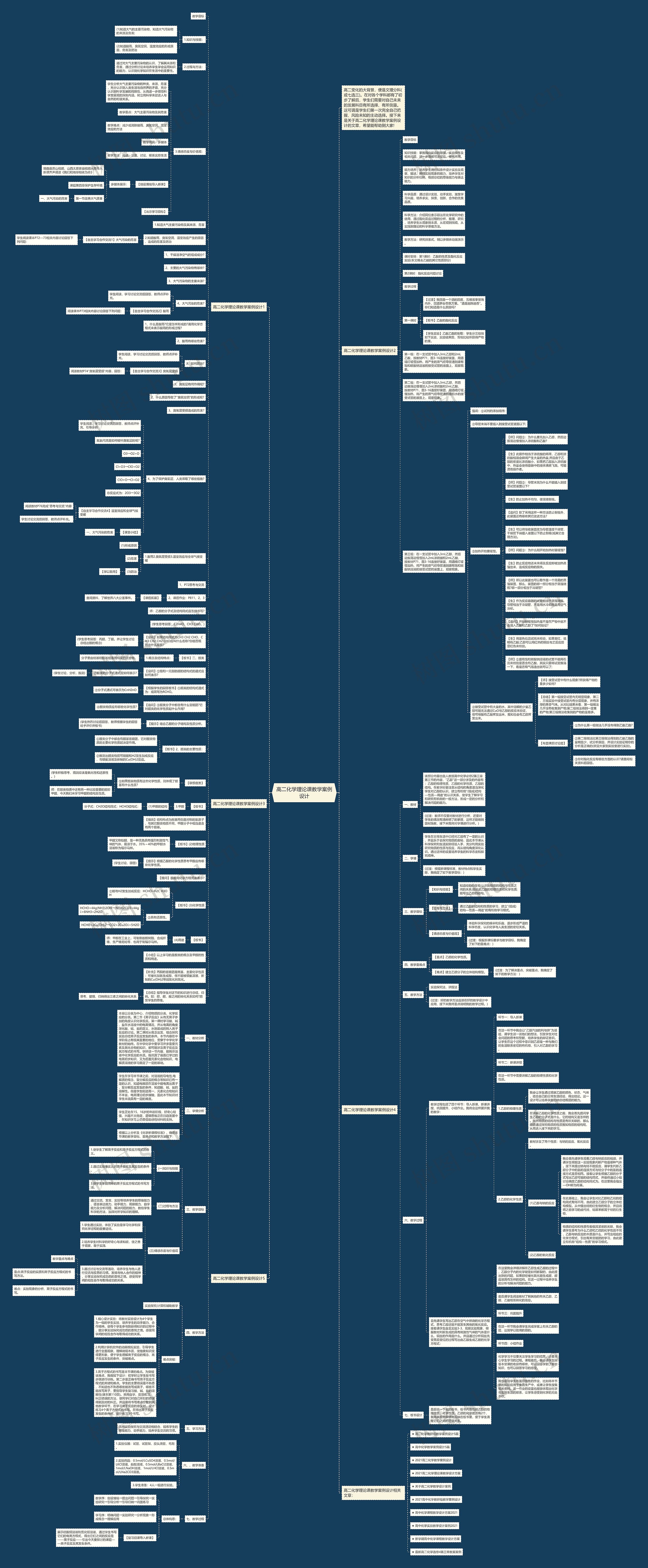 高二化学理论课教学案例设计思维导图