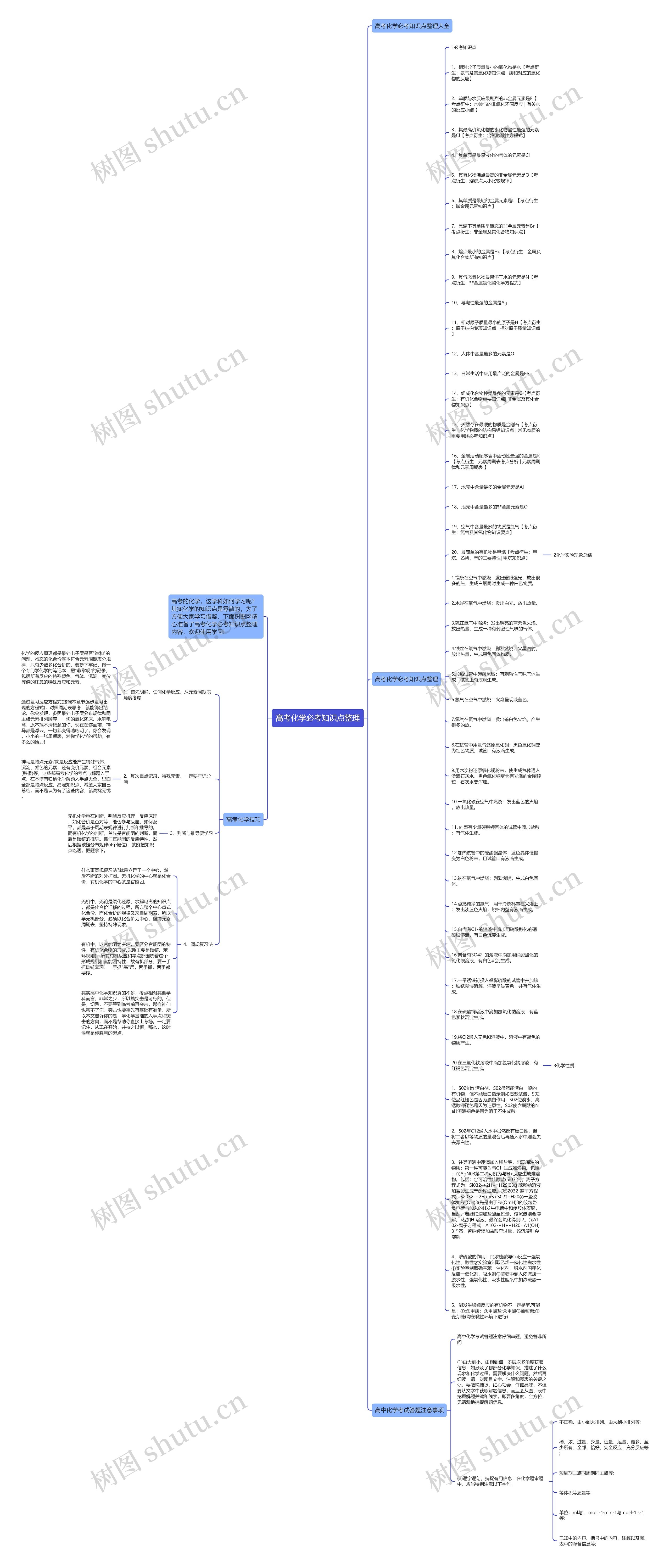 高考化学必考知识点整理思维导图