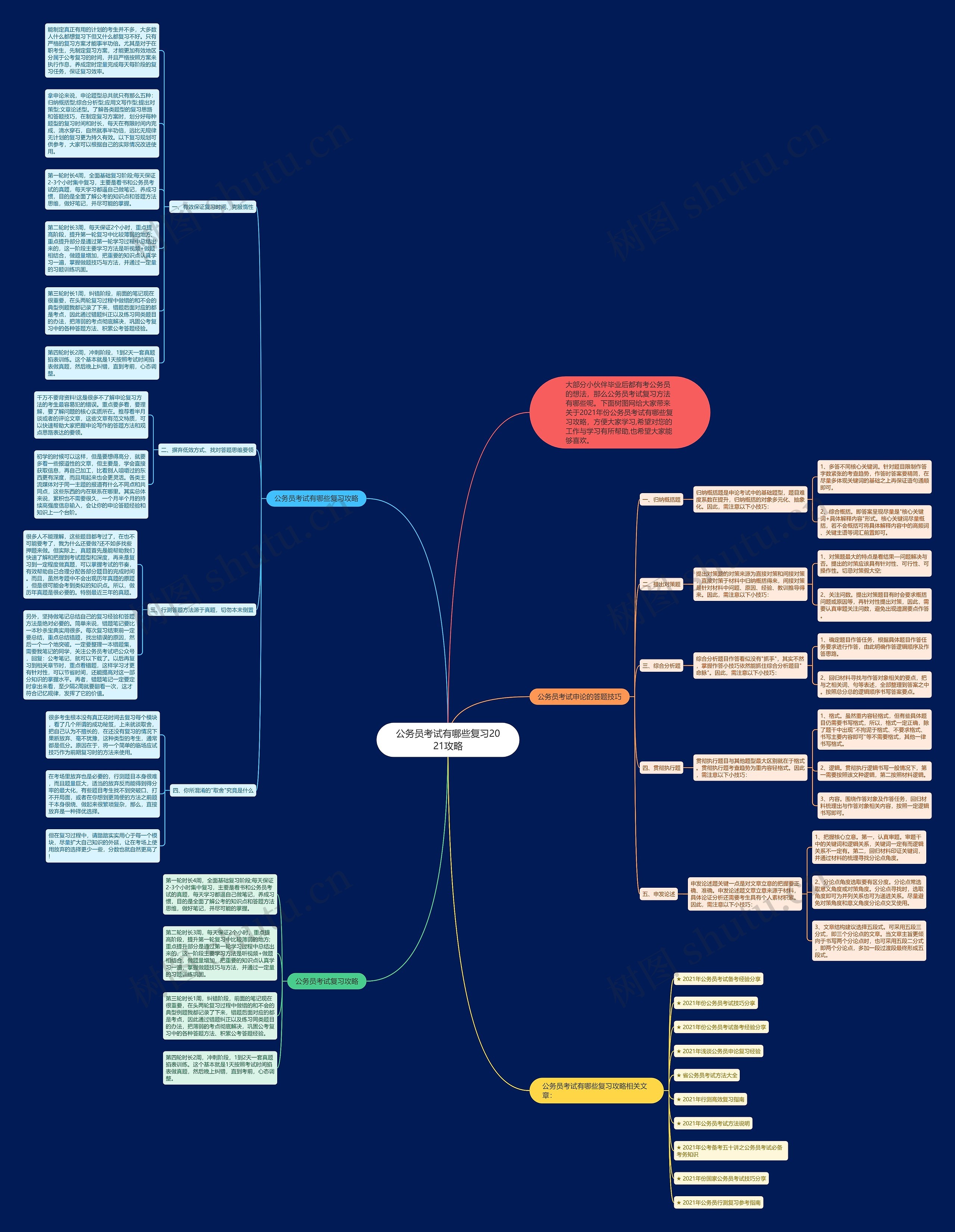 公务员考试有哪些复习2021攻略思维导图