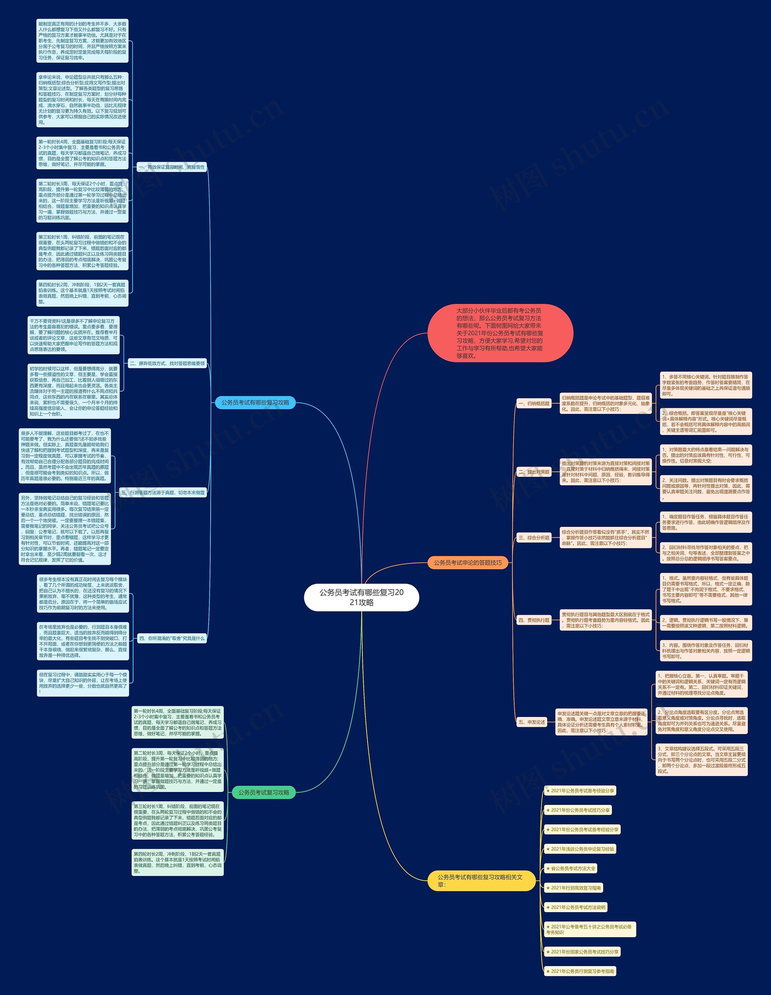 公务员考试有哪些复习2021攻略思维导图高清图 公务员考试有哪些复习2021攻略思维导图
