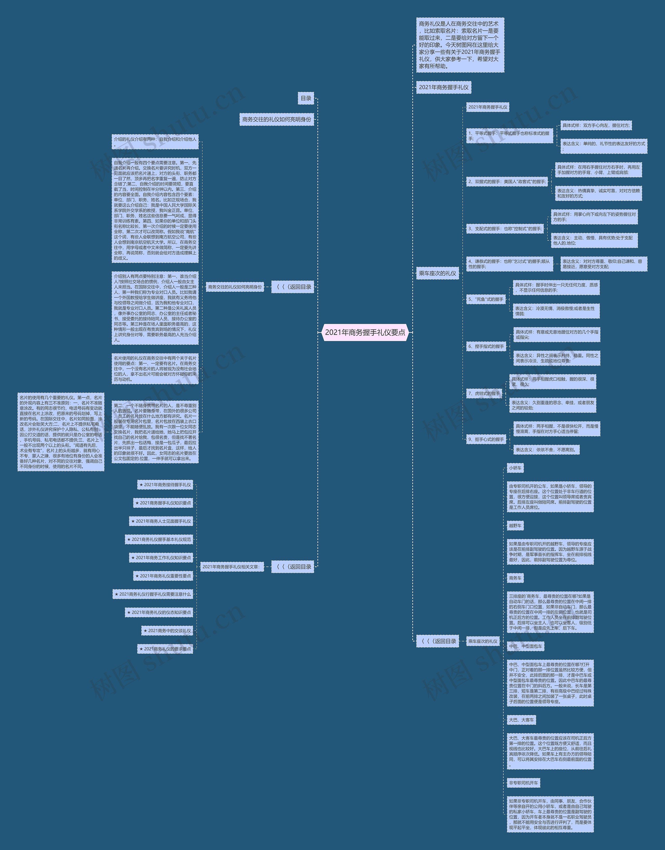 2021年商务握手礼仪要点思维导图
