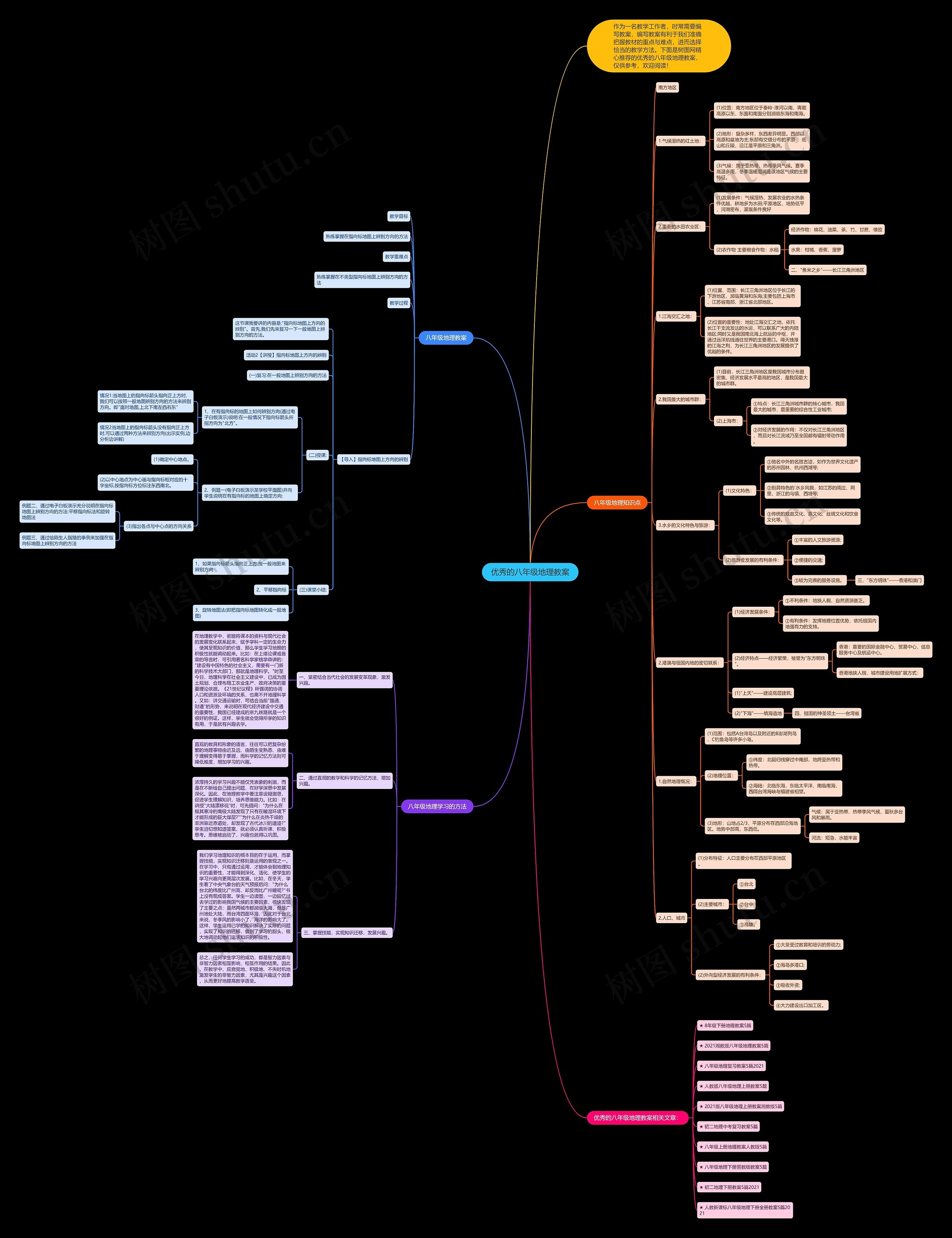 优秀的八年级地理教案思维导图