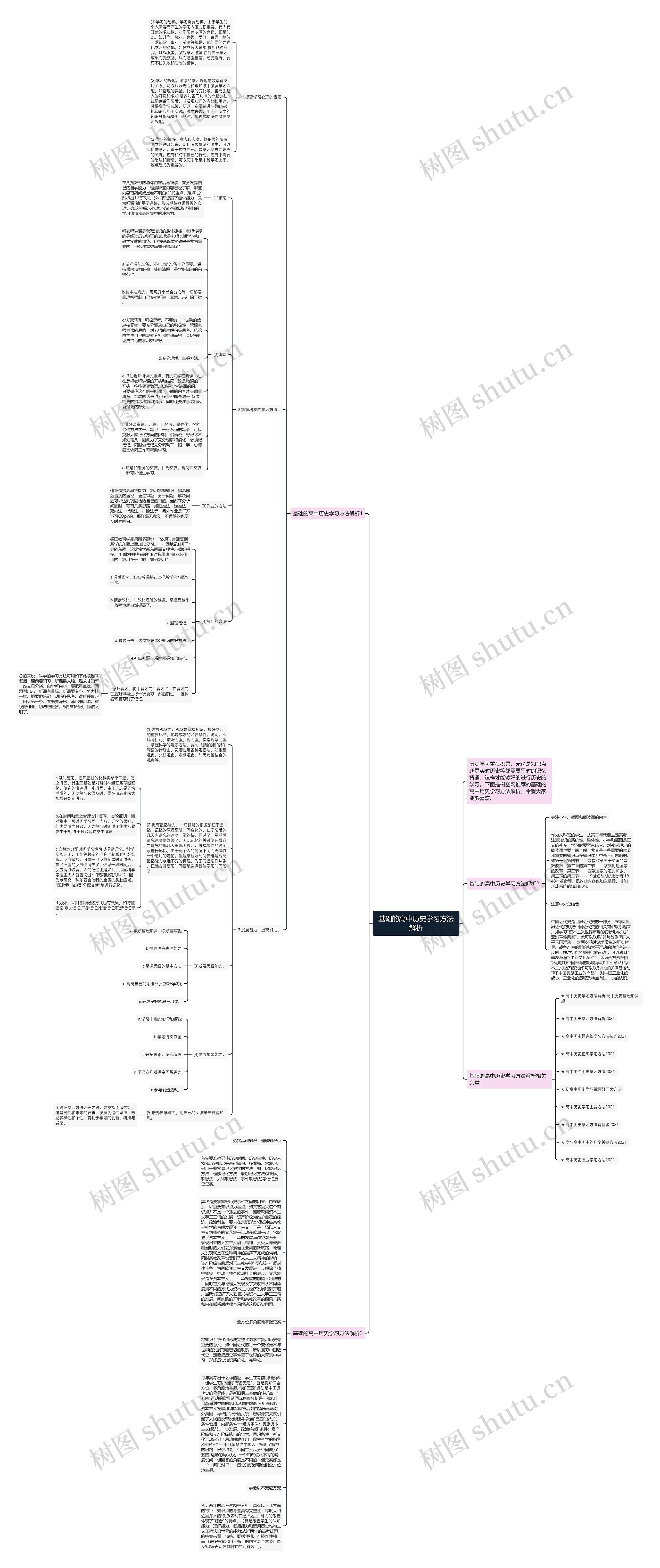 基础的高中历史学习方法解析思维导图