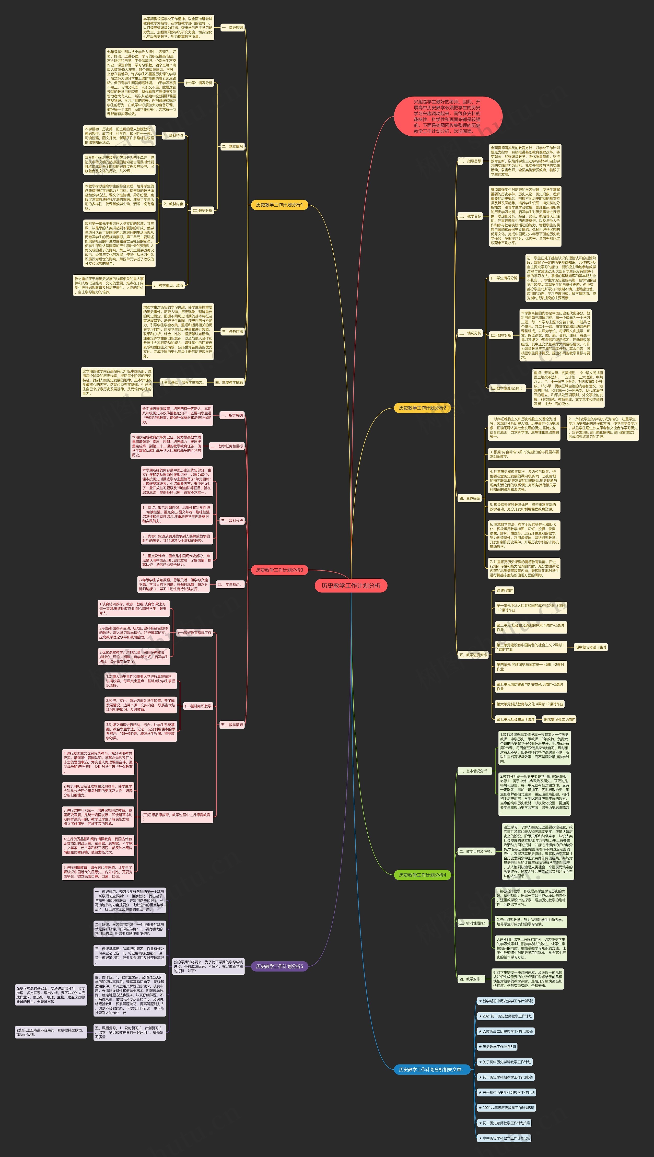 历史教学工作计划分析思维导图