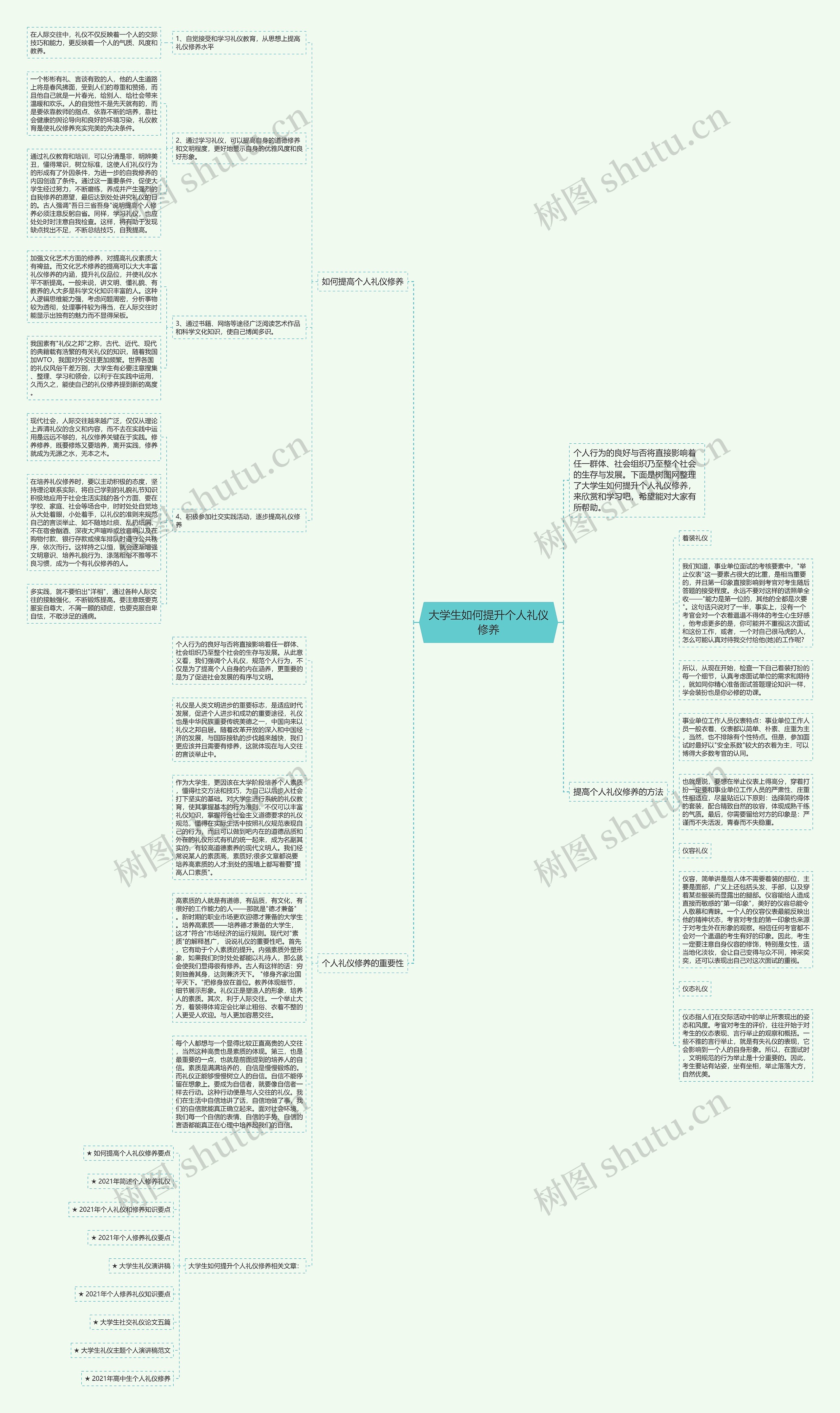 大学生如何提升个人礼仪修养思维导图