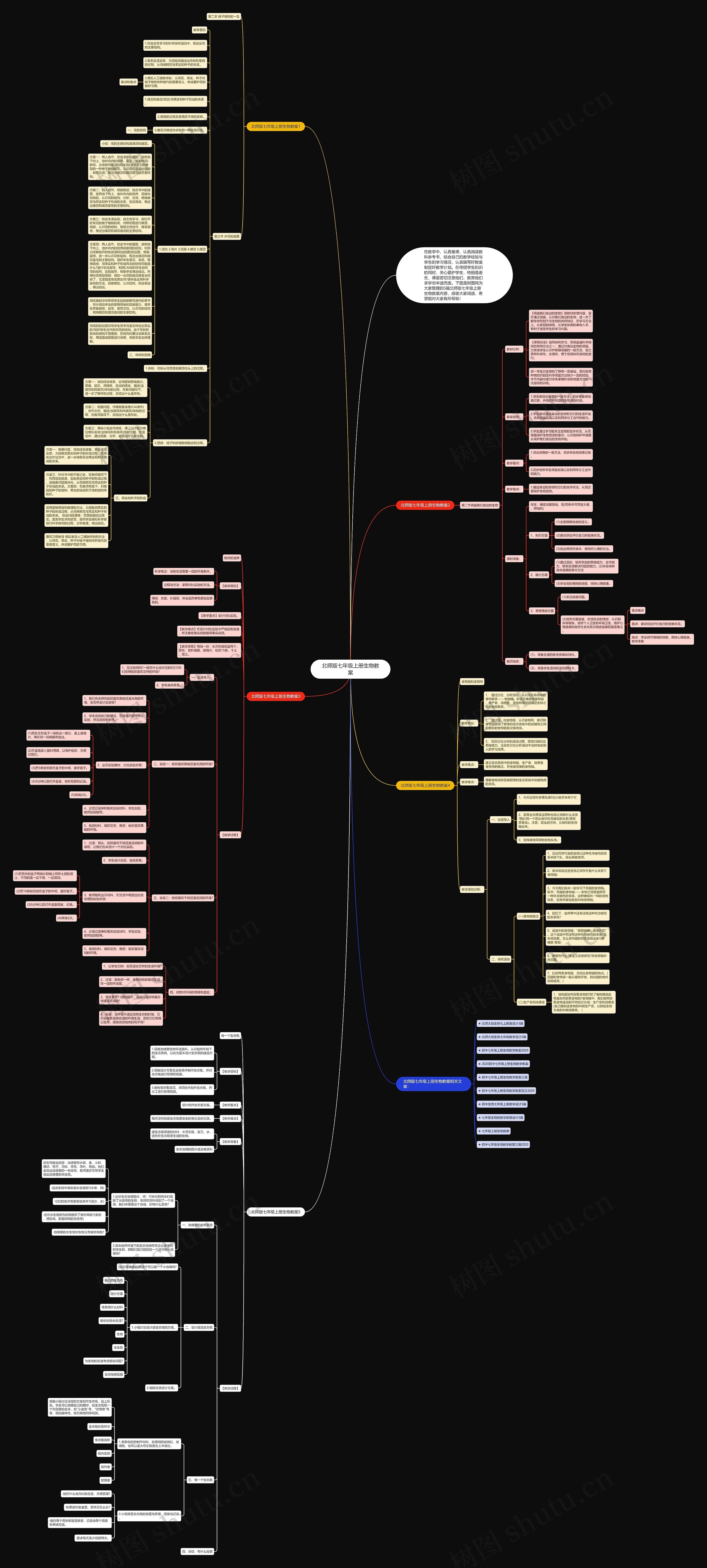 北师版七年级上册生物教案