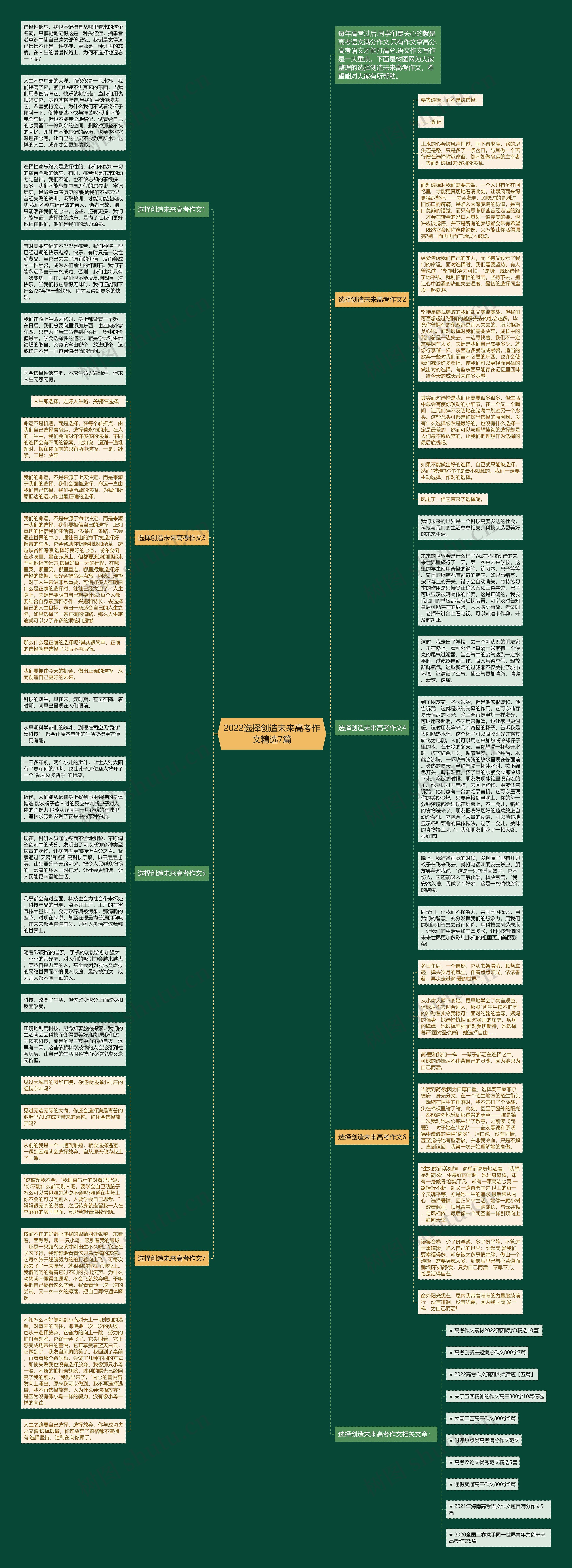 2022选择创造未来高考作文精选7篇思维导图