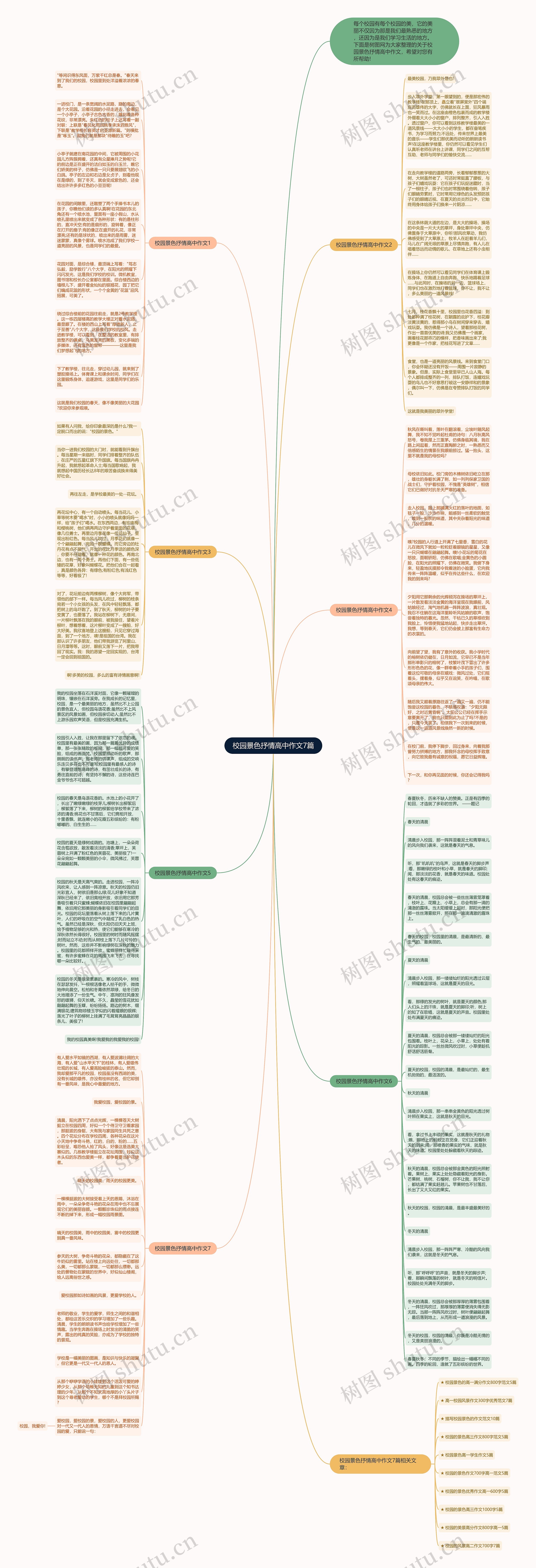 校园景色抒情高中作文7篇思维导图