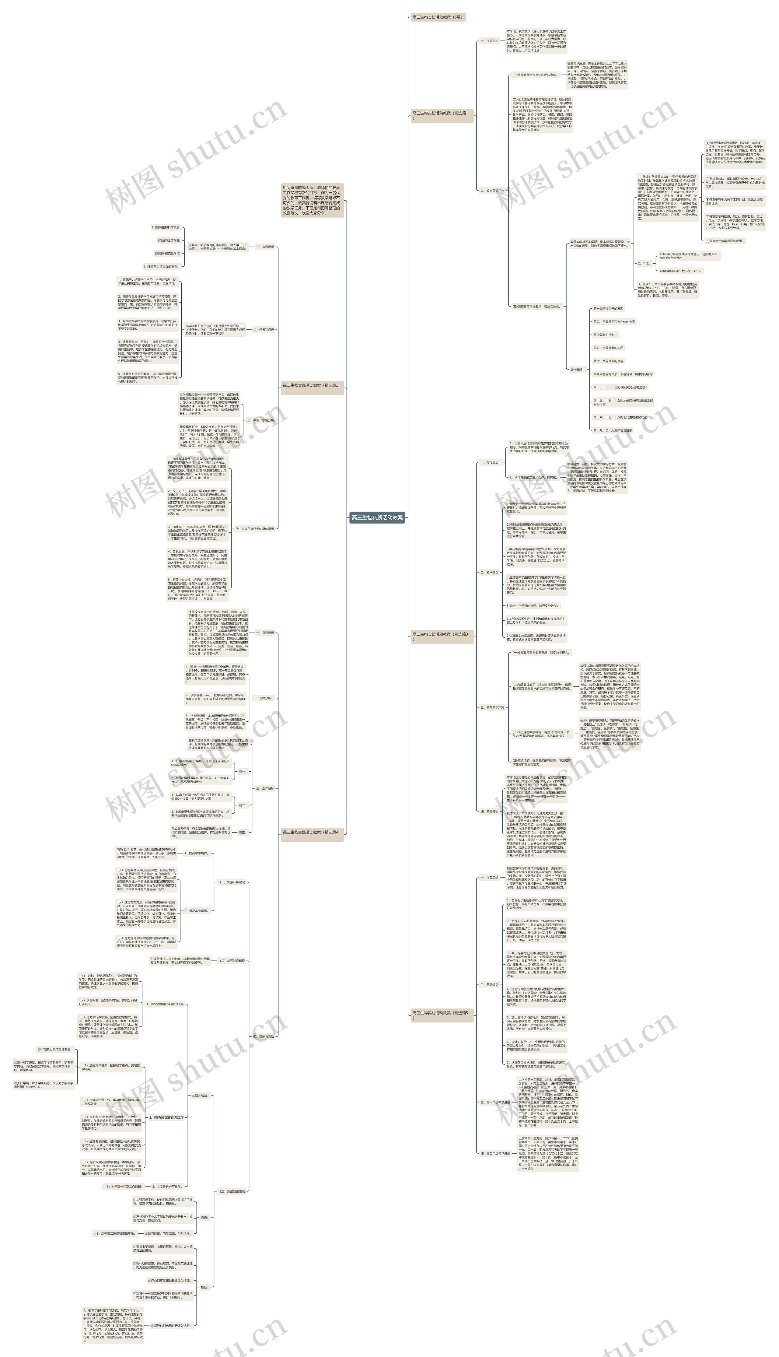高三生物实践活动教案思维导图