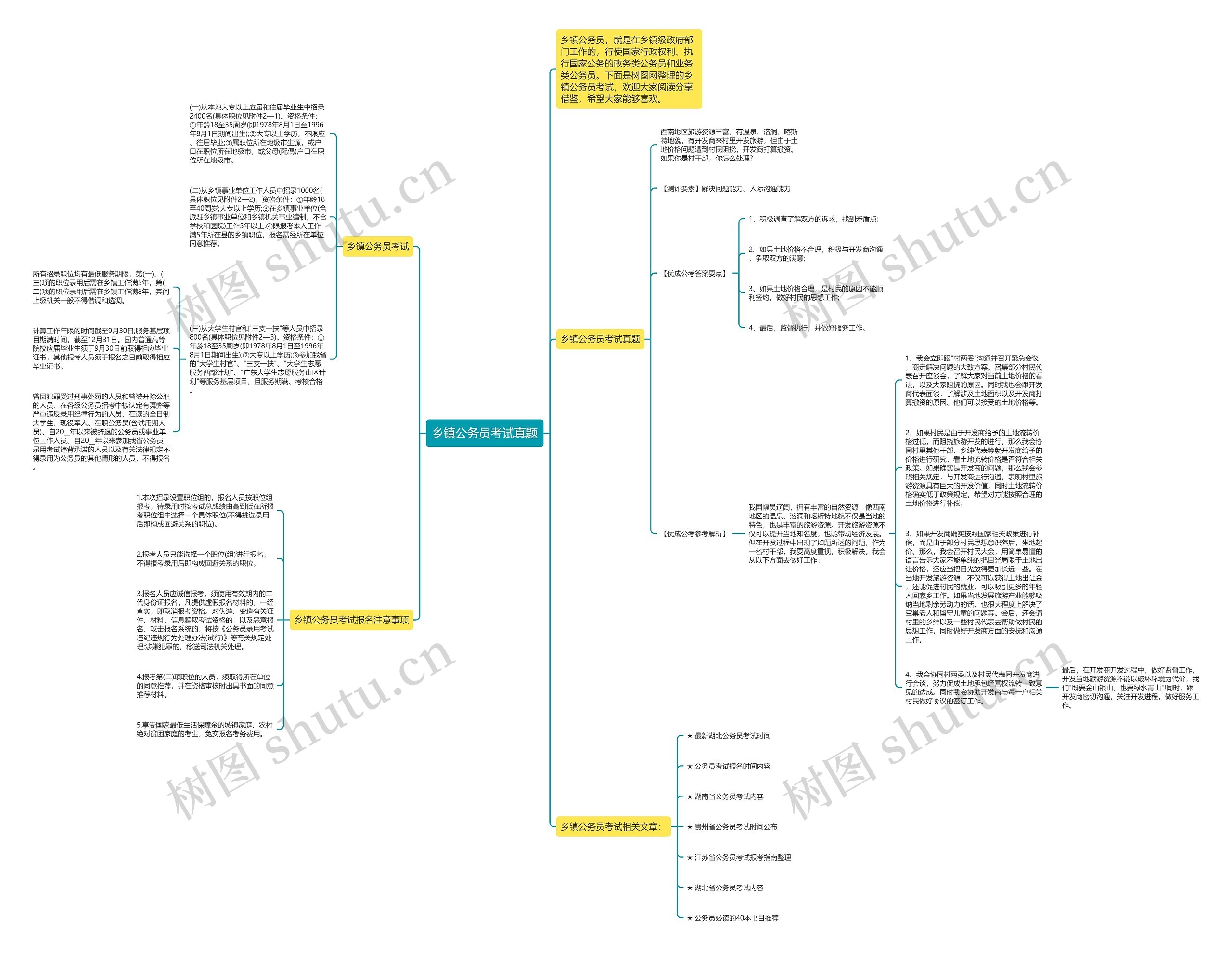 乡镇公务员考试真题思维导图