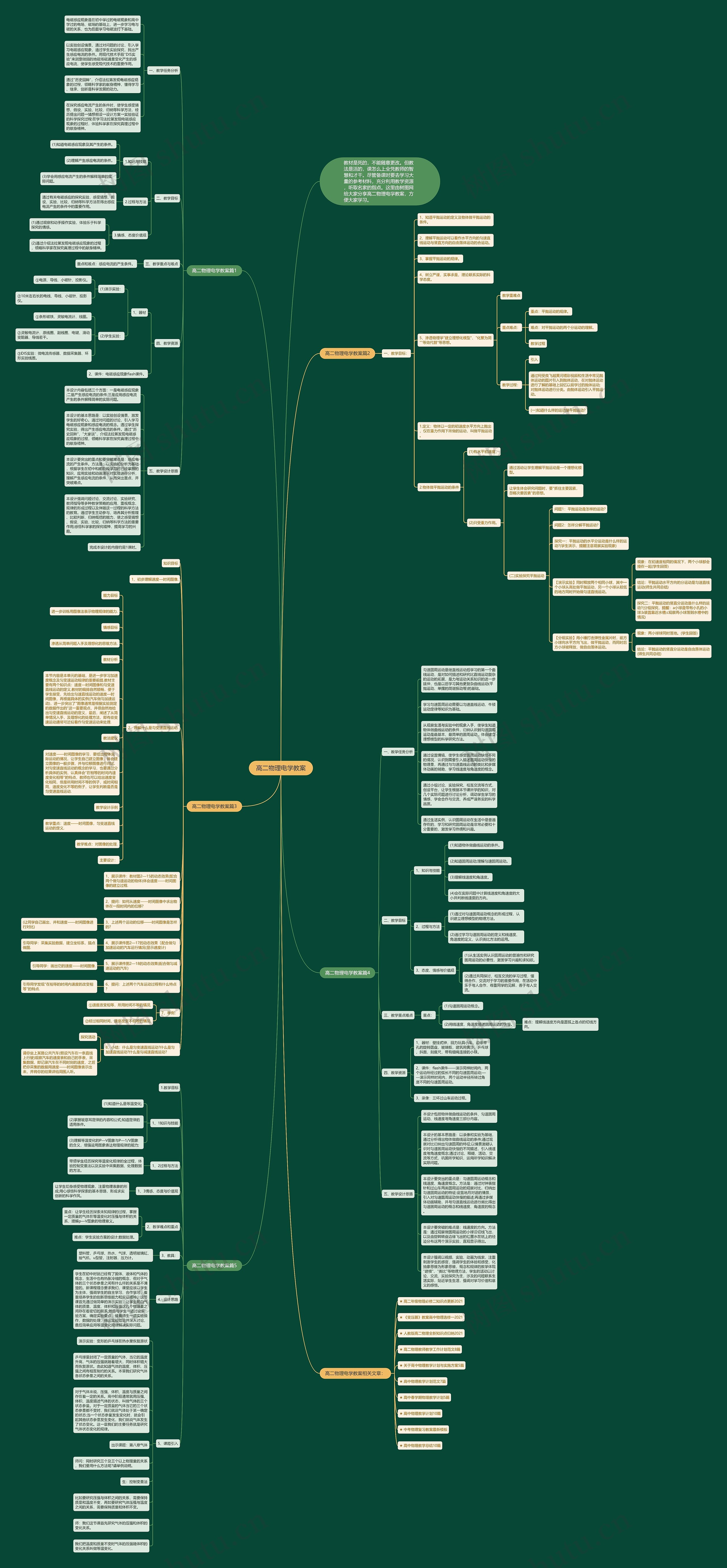 高二物理电学教案思维导图