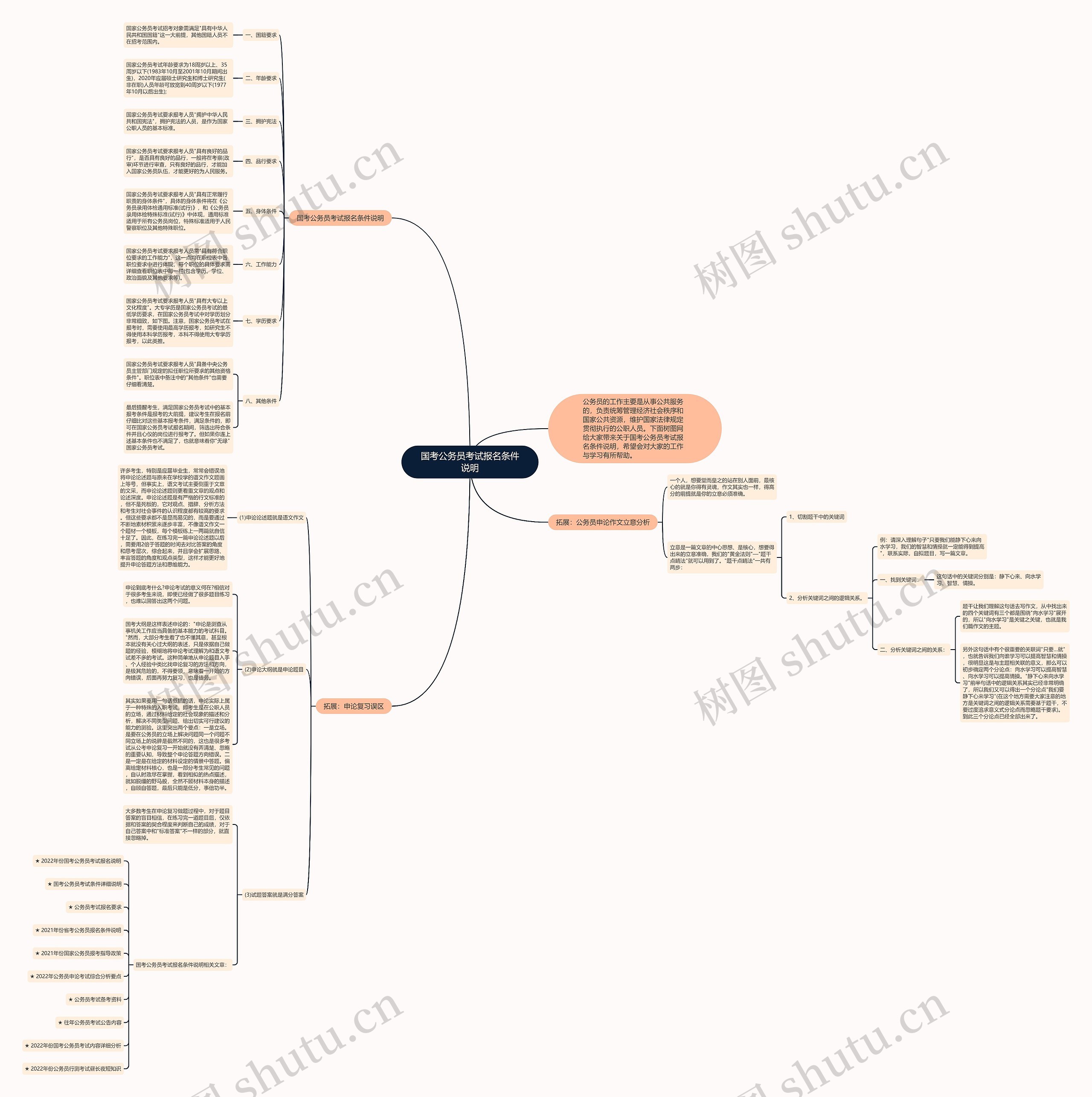 国考公务员考试报名条件说明思维导图