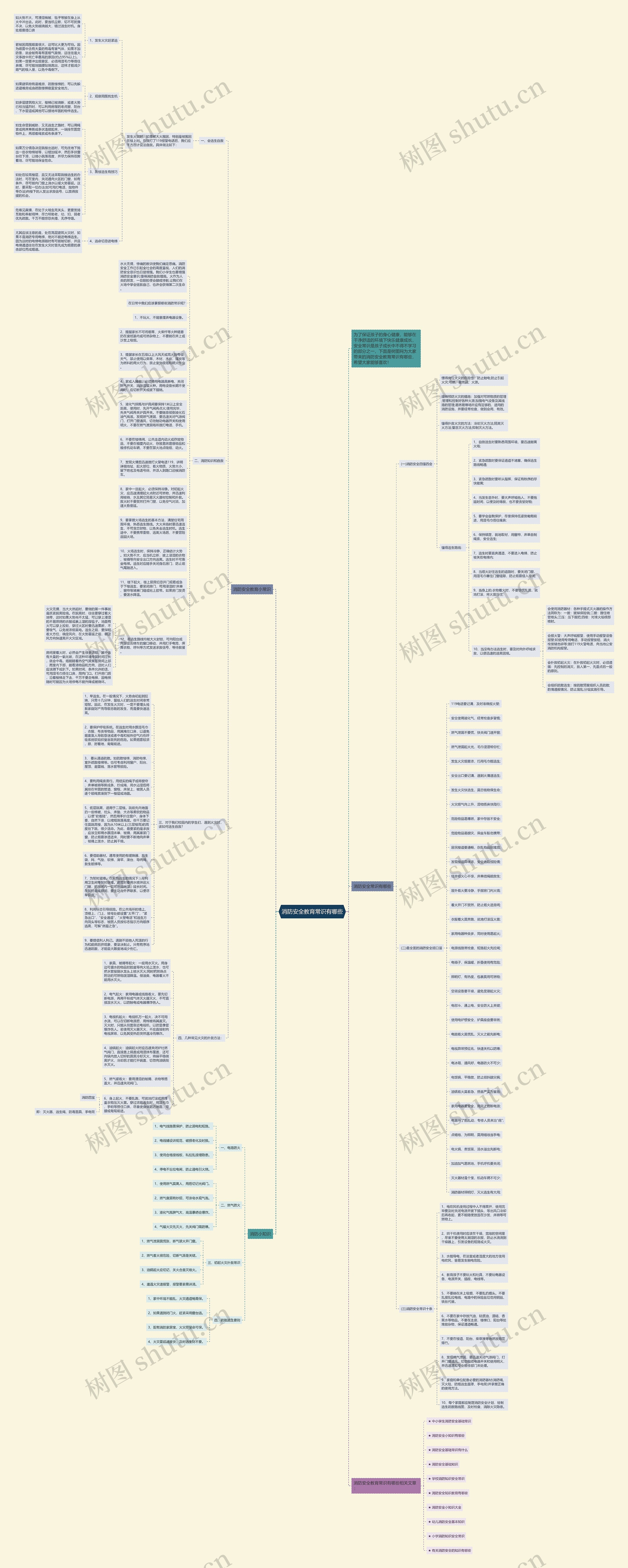 消防安全教育常识有哪些思维导图