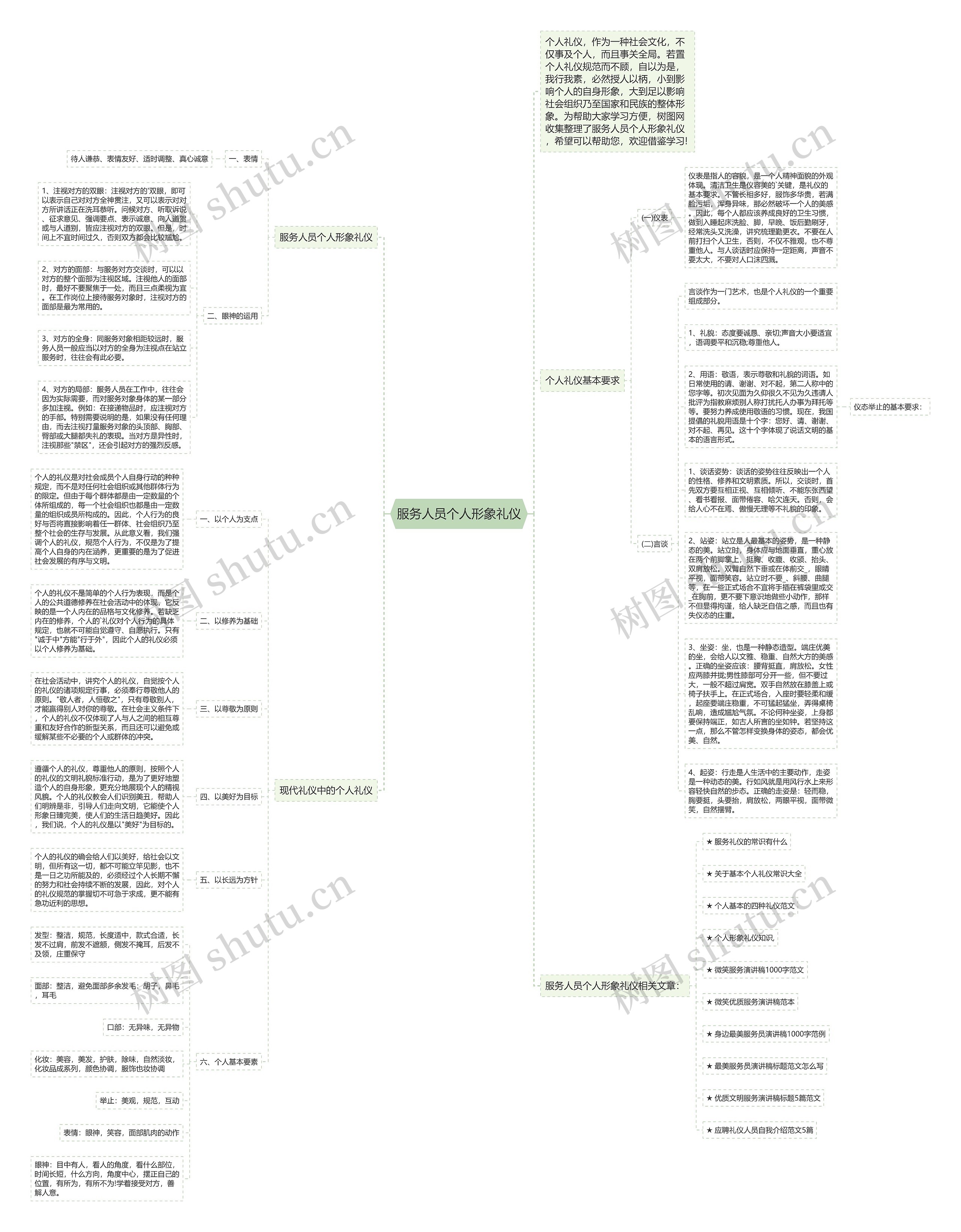 服务人员个人形象礼仪思维导图