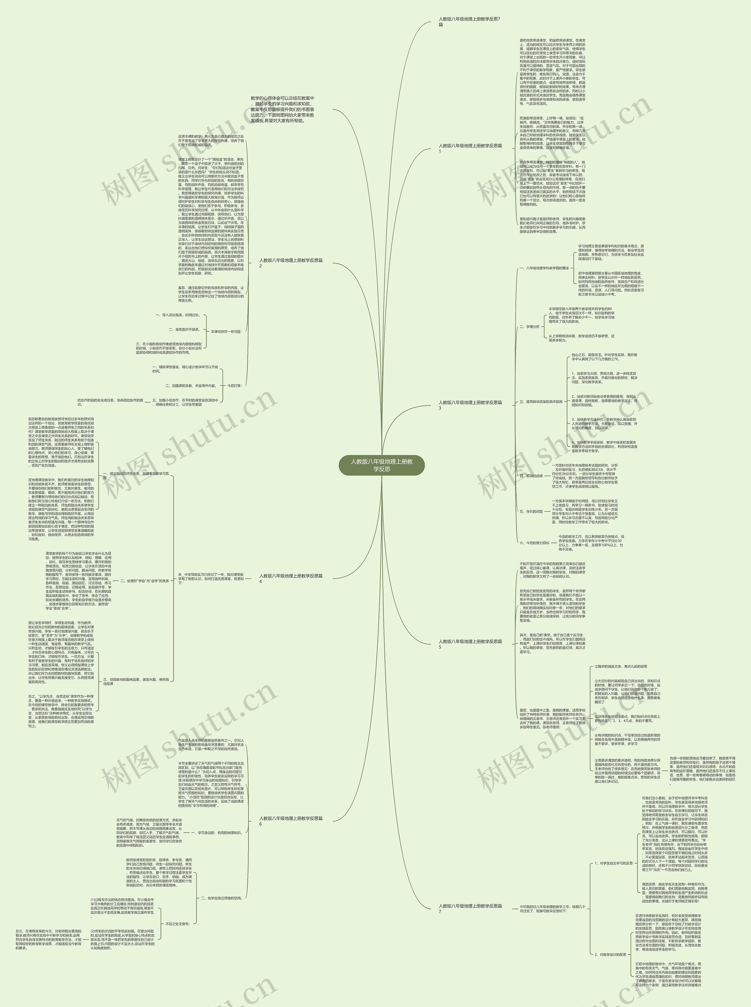 人教版八年级地理上册教学反思思维导图