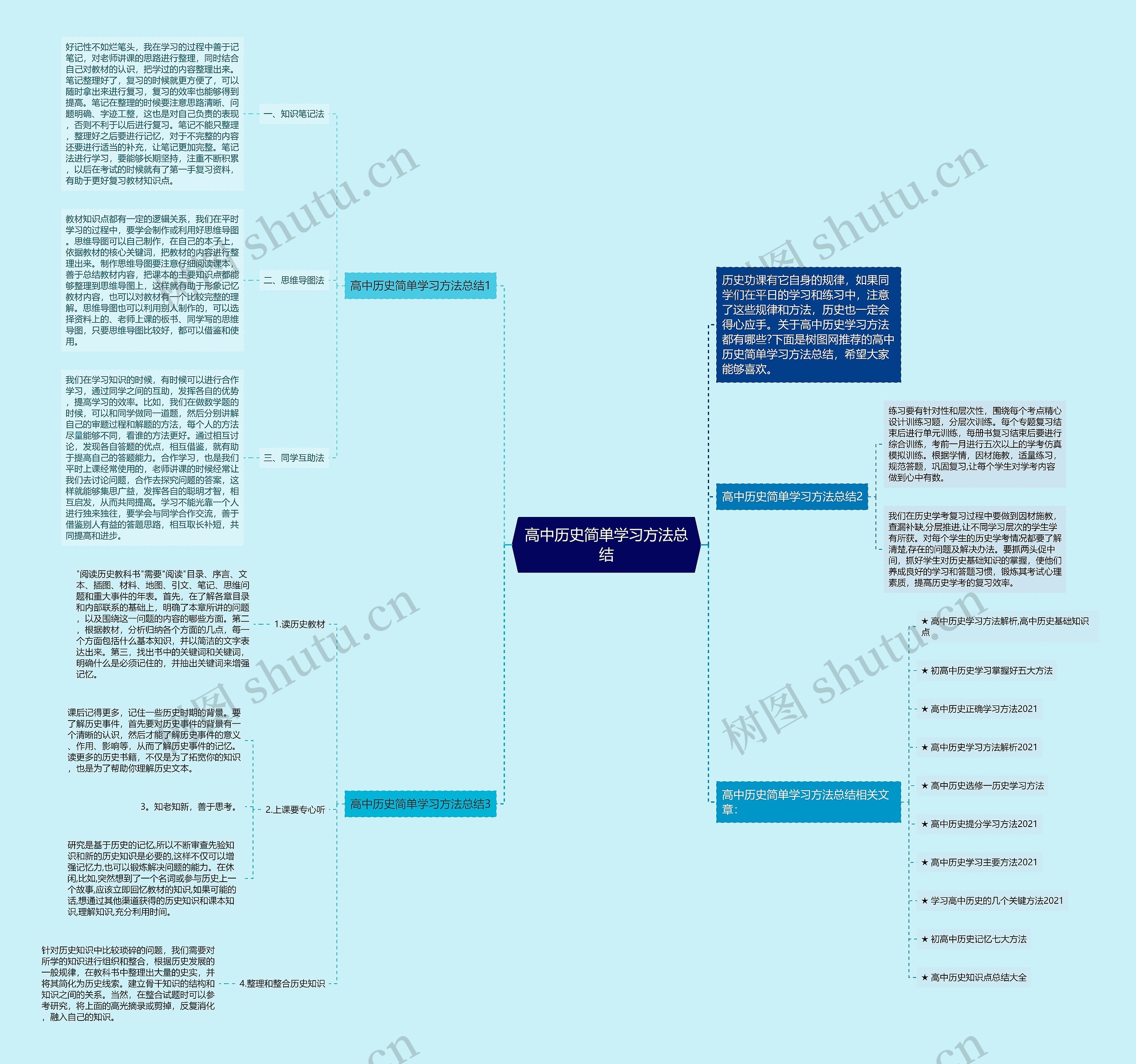 高中历史简单学习方法总结思维导图