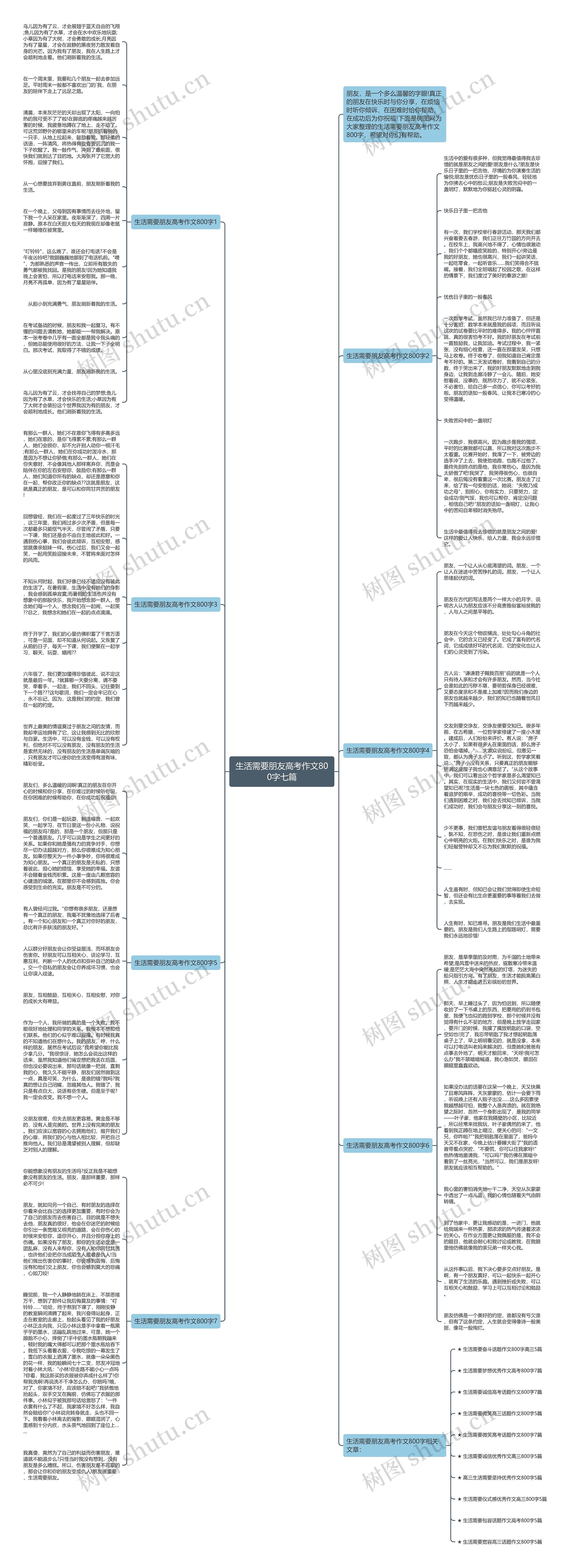 生活需要朋友高考作文800字七篇思维导图