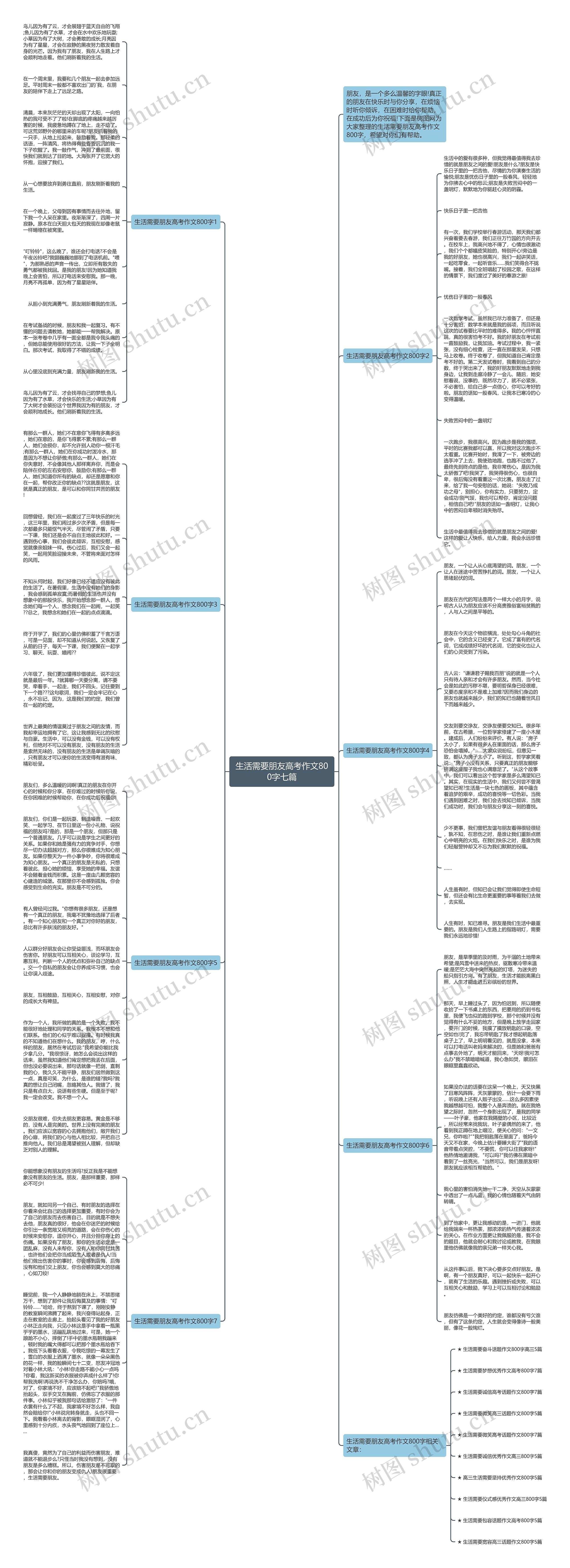 生活需要朋友高考作文800字七篇思维导图高清图 生活需要朋友高考作文800字七篇思维导图