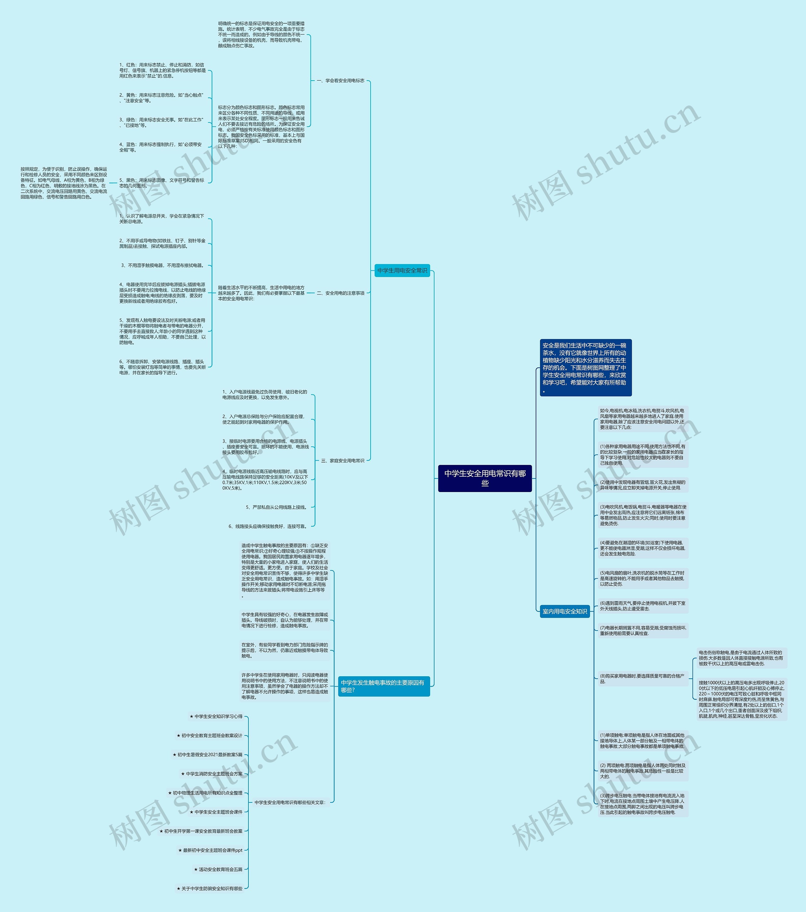 中学生安全用电常识有哪些思维导图