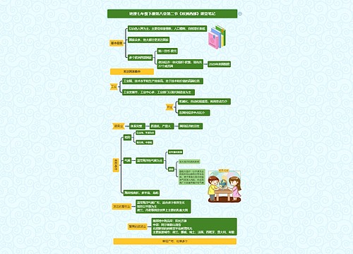 地理七年级下册第八章第二节《欧洲西部》课堂笔记 地理七年级下册第八章第二节《欧洲西部》课堂笔记