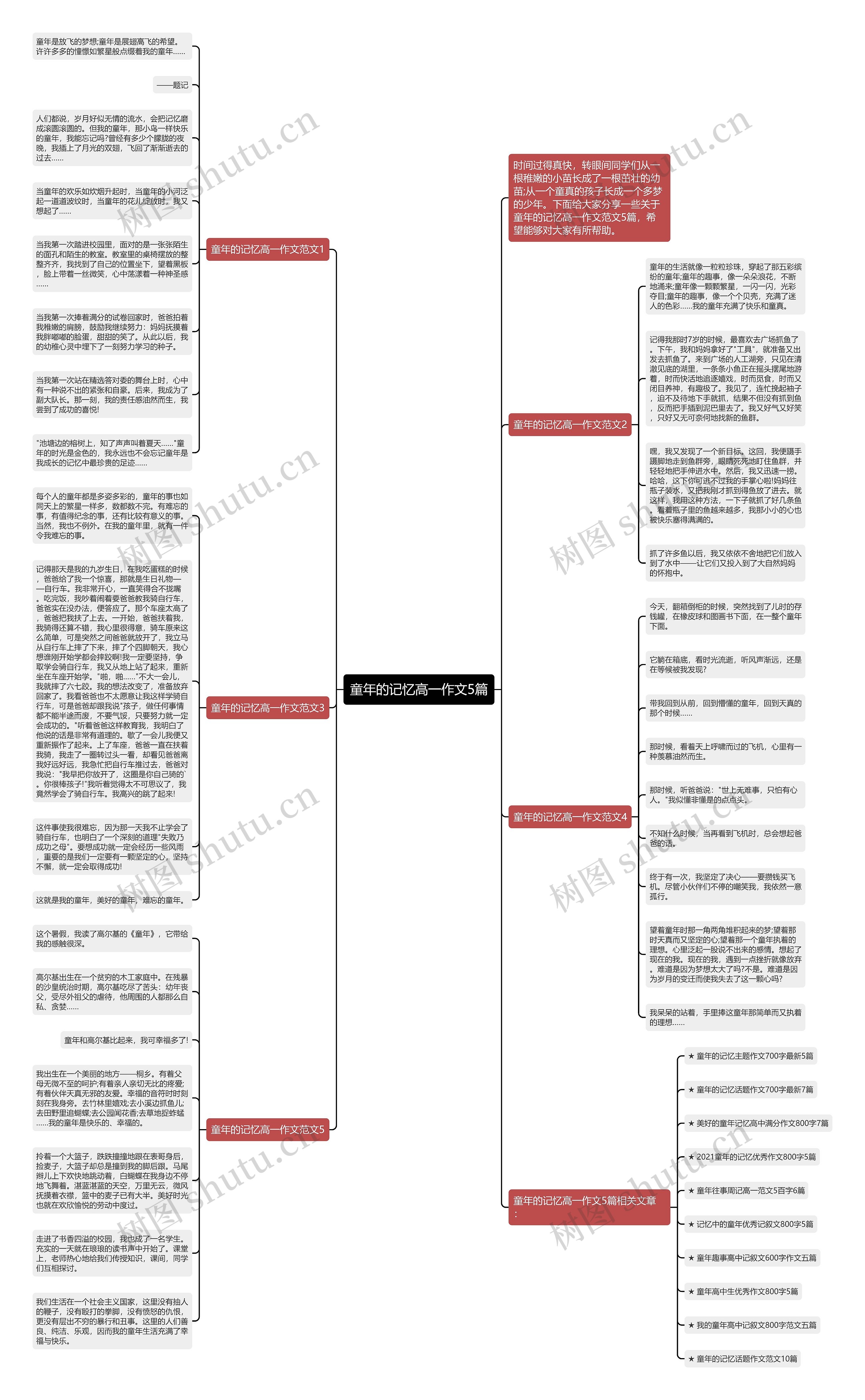 童年的记忆高一作文5篇思维导图
