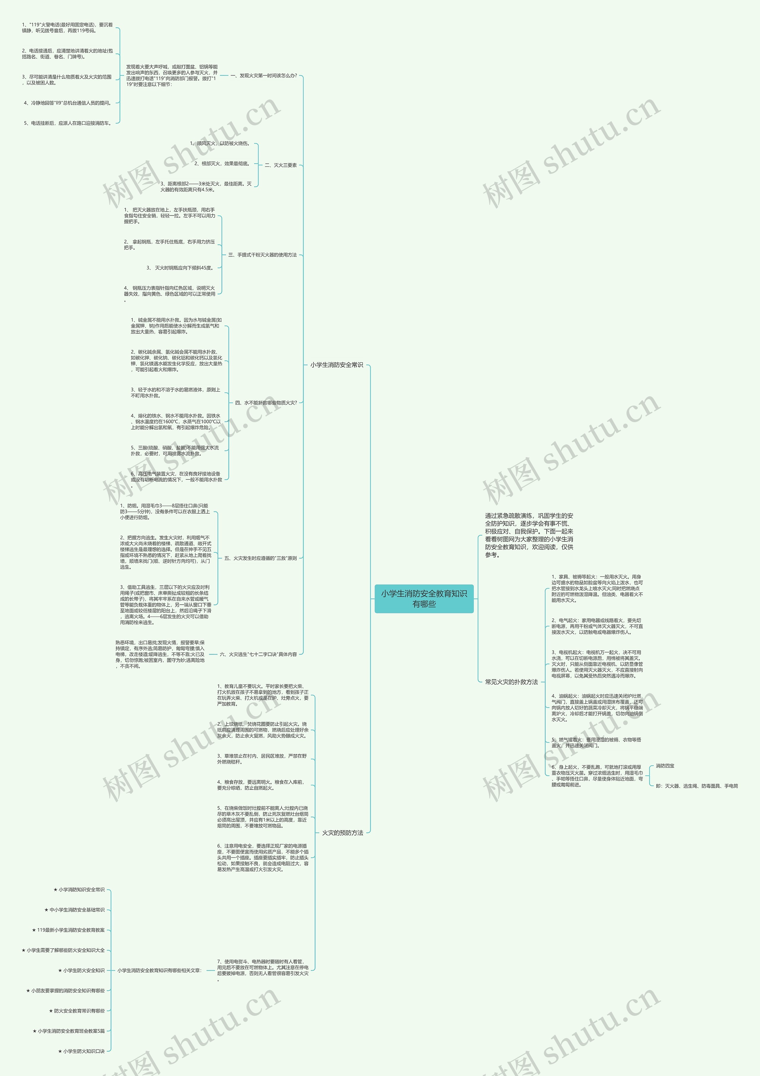 小学生消防安全教育知识有哪些思维导图