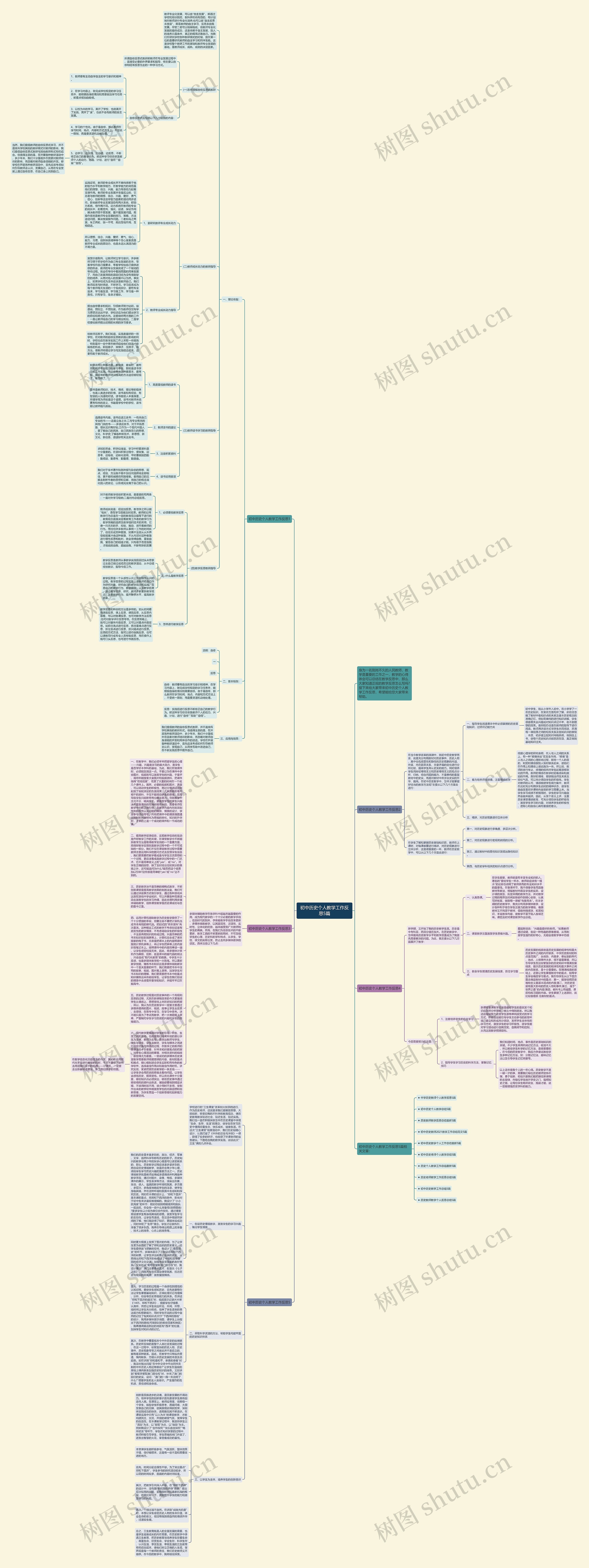 初中历史个人教学工作反思5篇思维导图