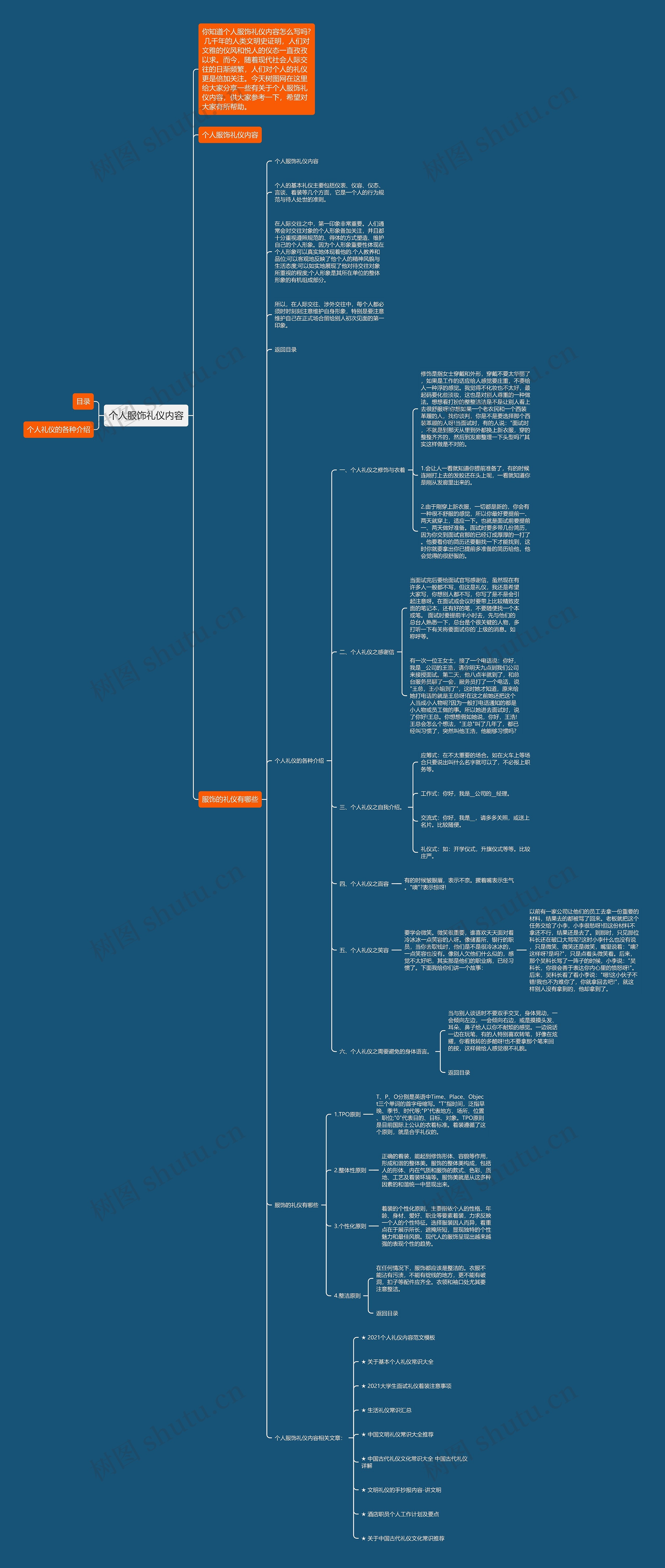 个人服饰礼仪内容思维导图
