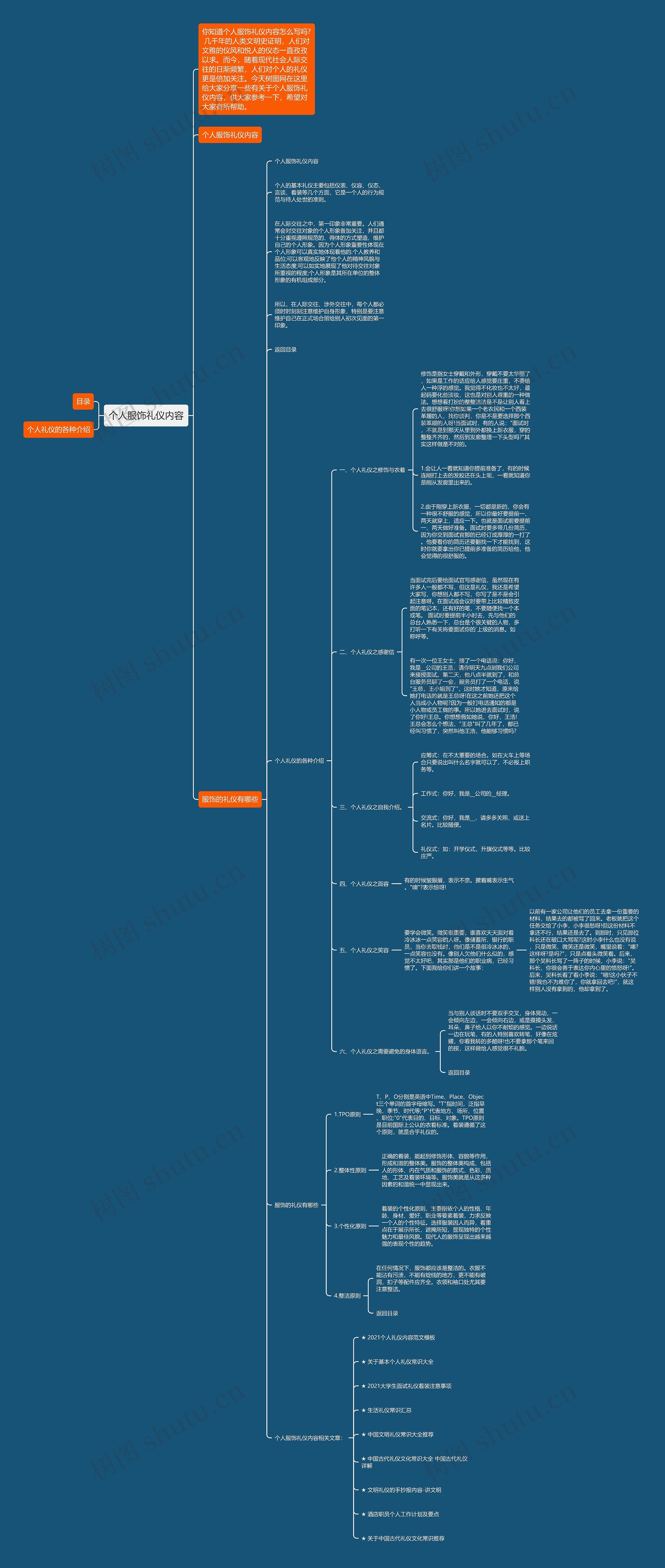 个人服饰礼仪内容思维导图高清图 个人服饰礼仪内容思维导图