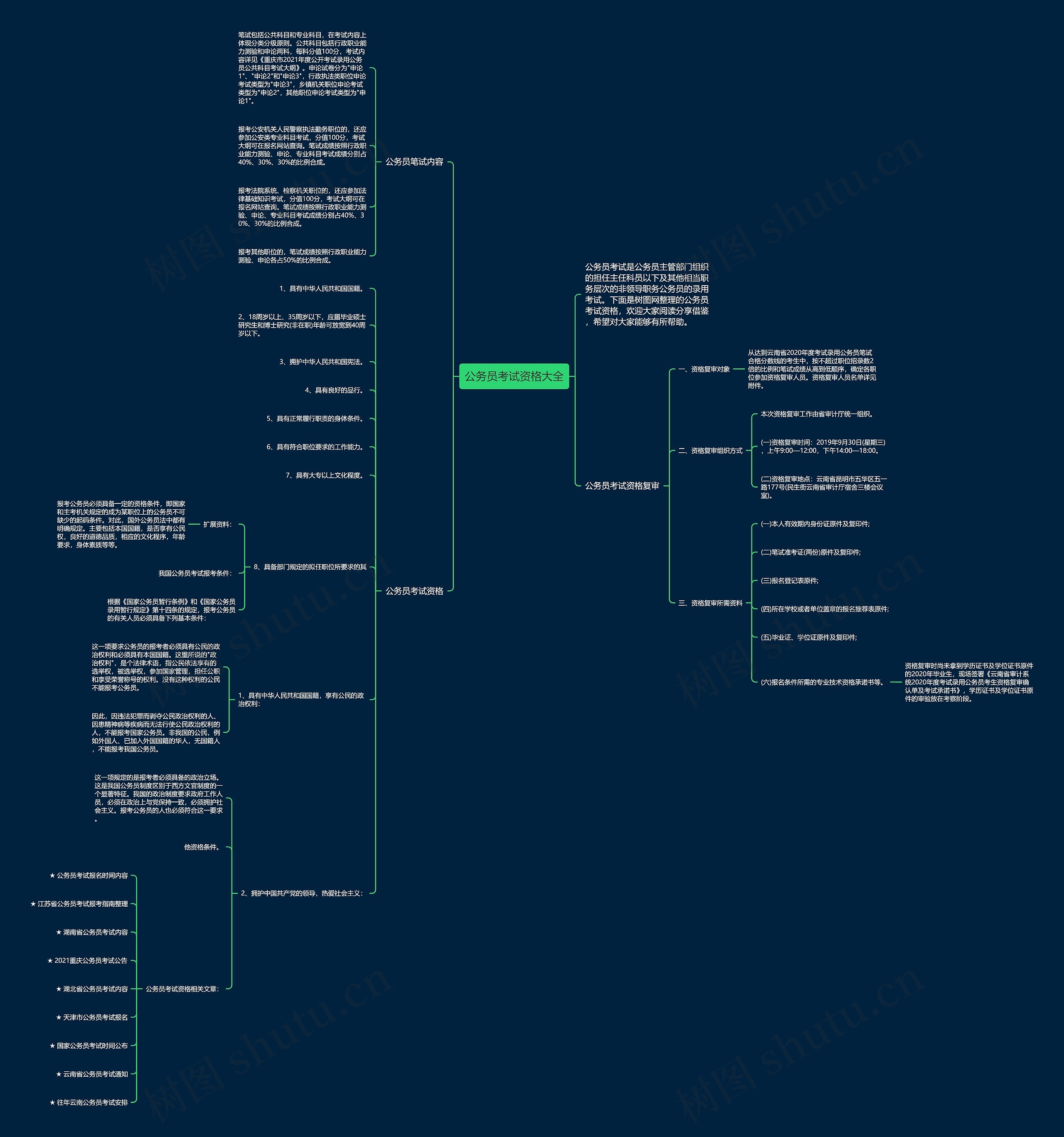 公务员考试资格大全思维导图高清图 公务员考试资格大全思维导图
