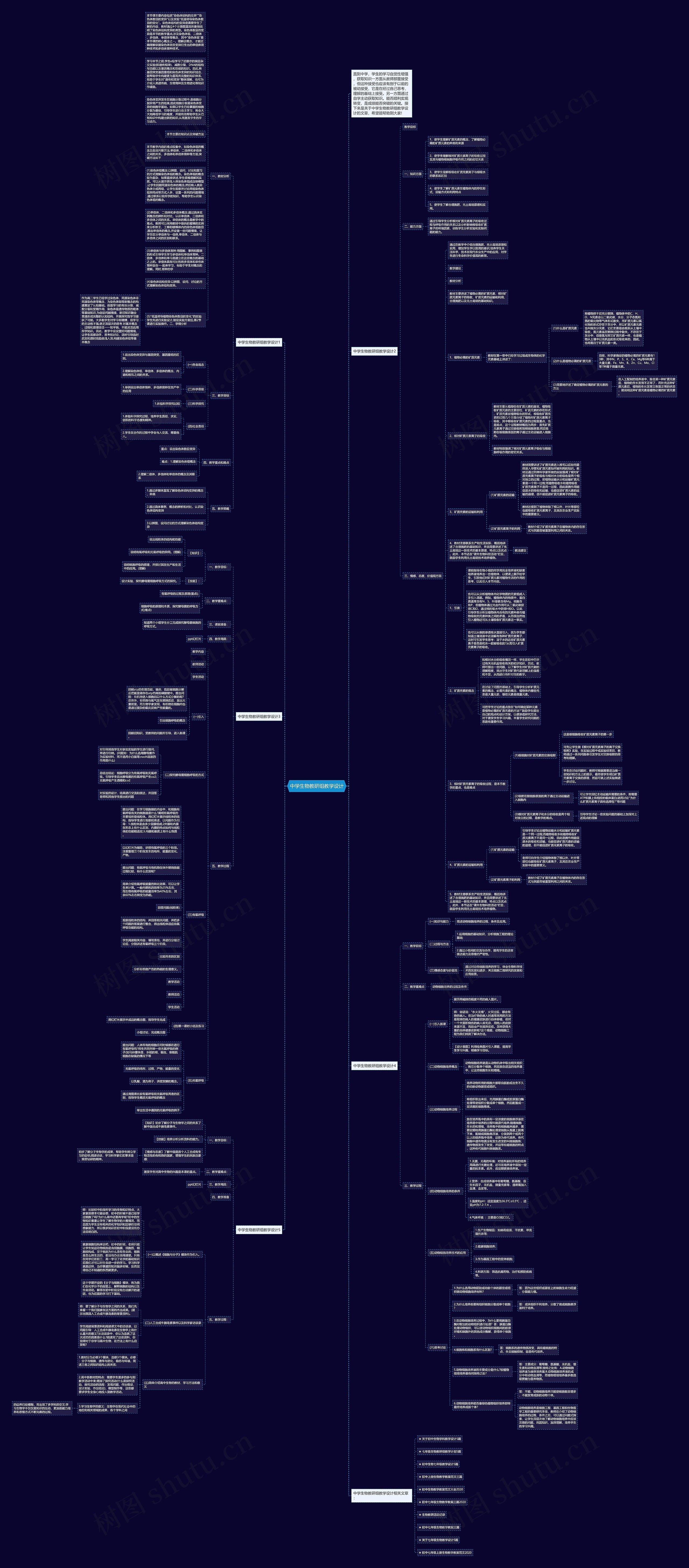 中学生物教研组教学设计思维导图高清图 中学生物教研组教学设计思维导图