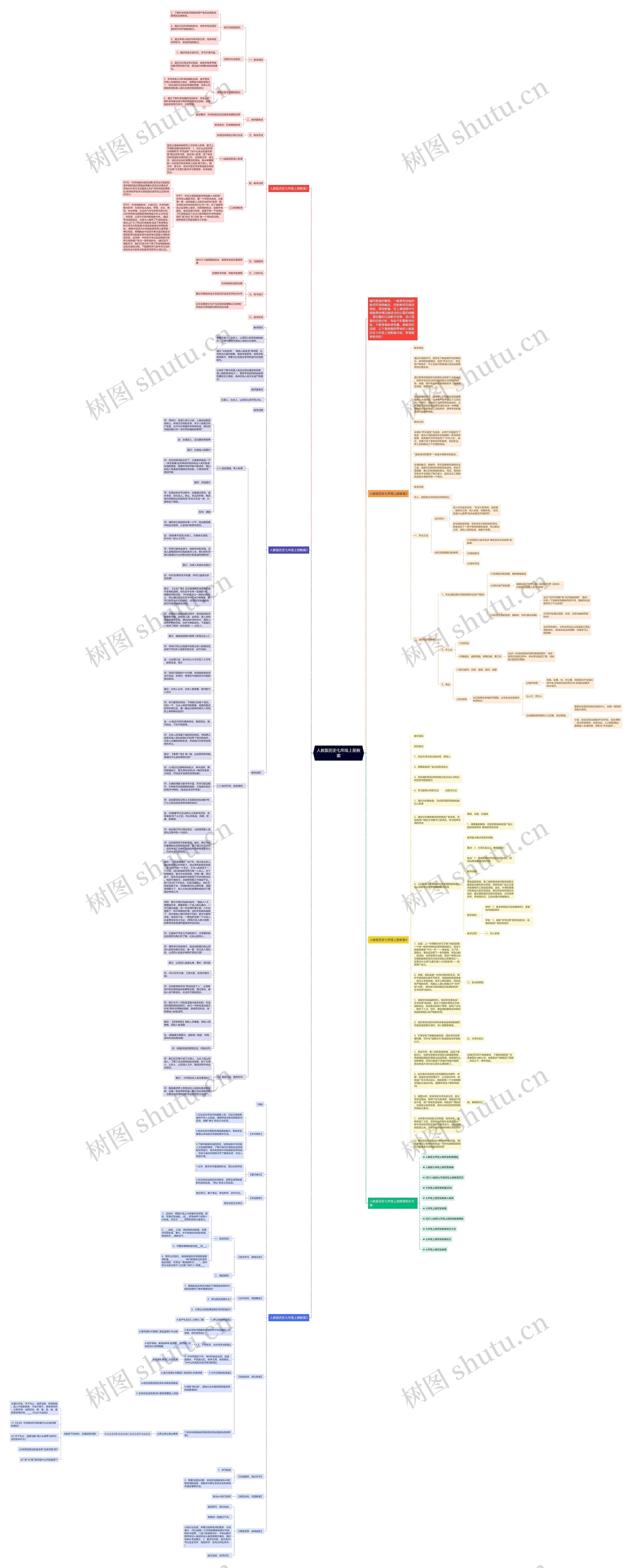 人教版历史七年级上册教案思维导图