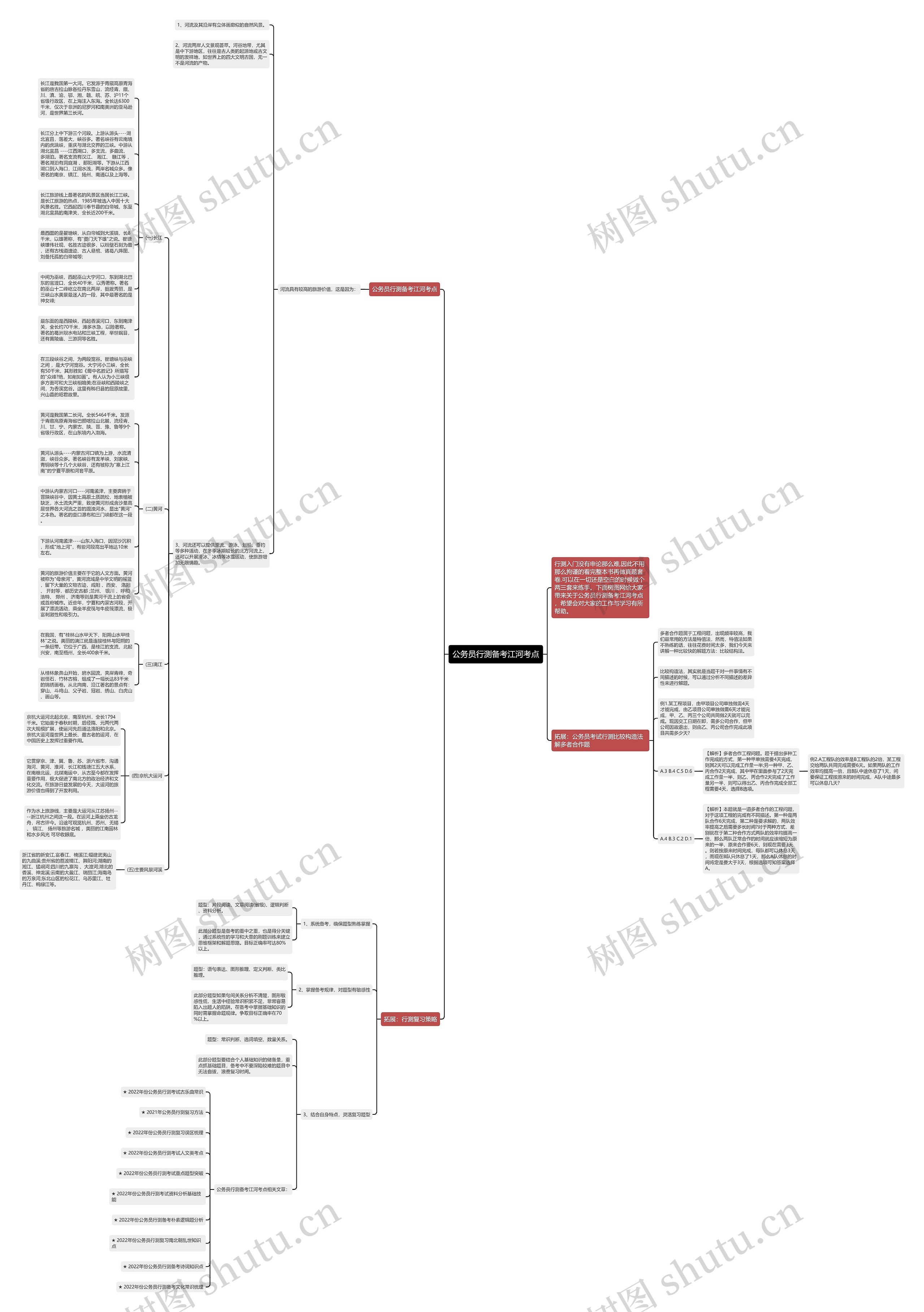 公务员行测备考江河考点思维导图