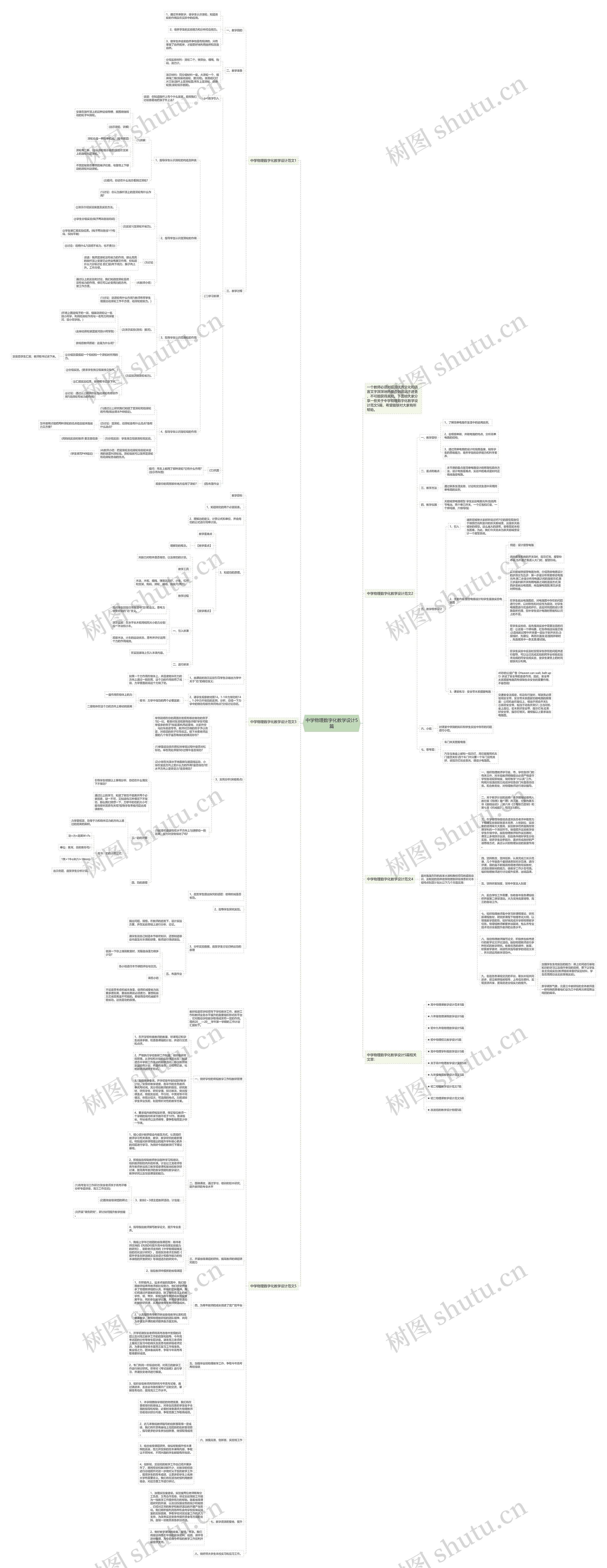 中学物理数字化教学设计5篇思维导图